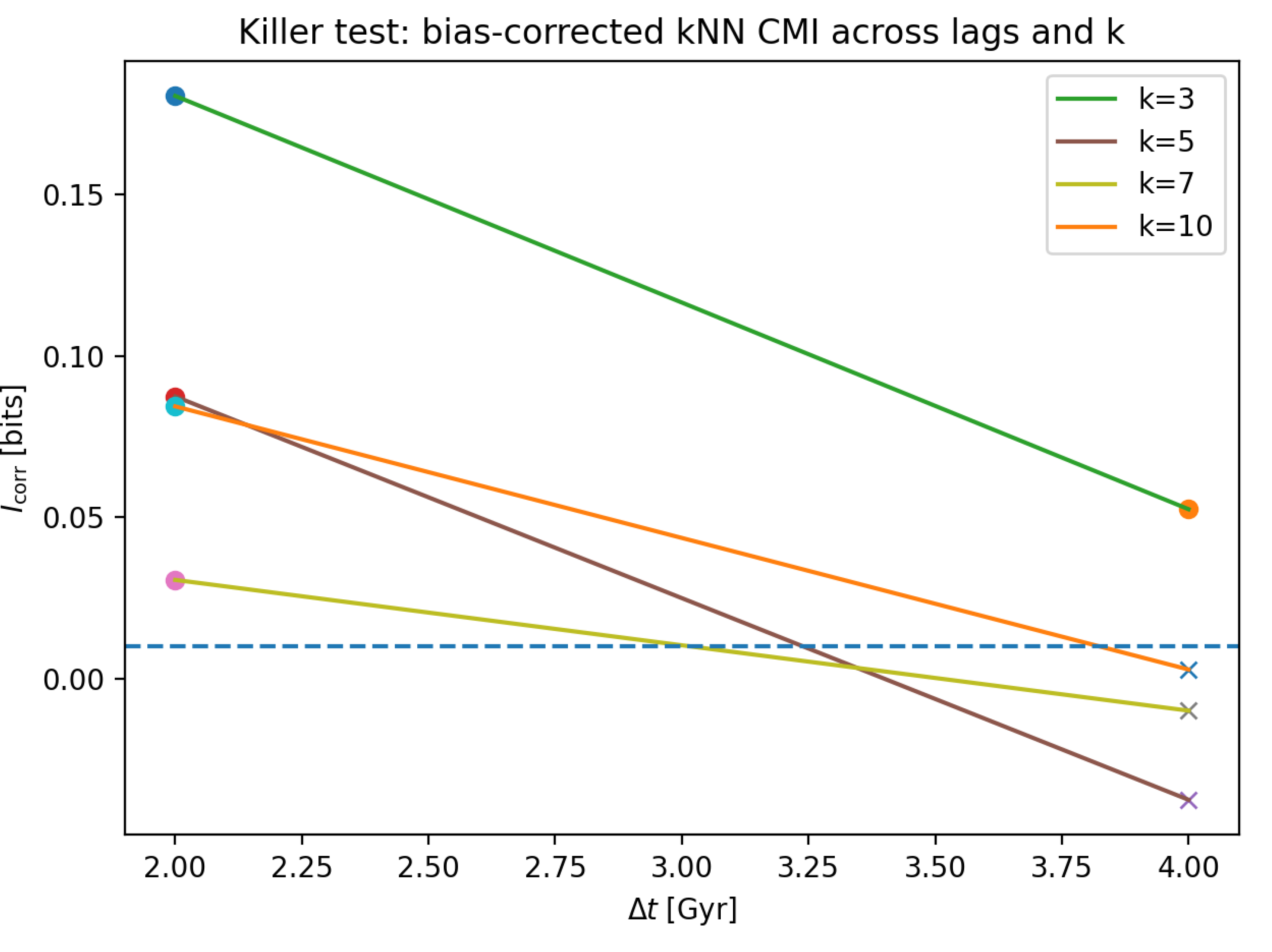 Preprints 189863 g005