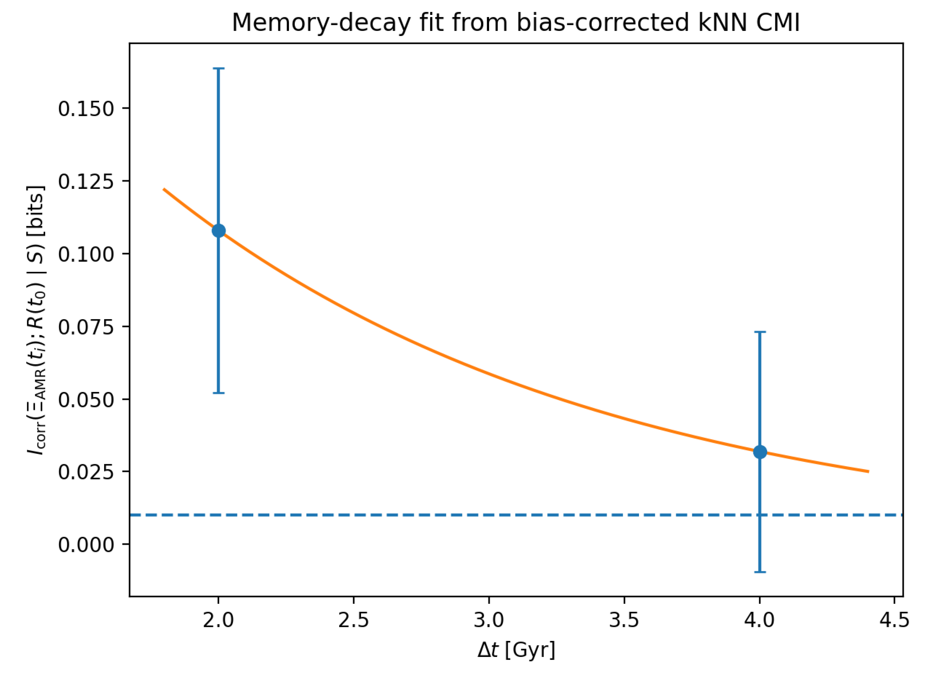 Preprints 189863 g006