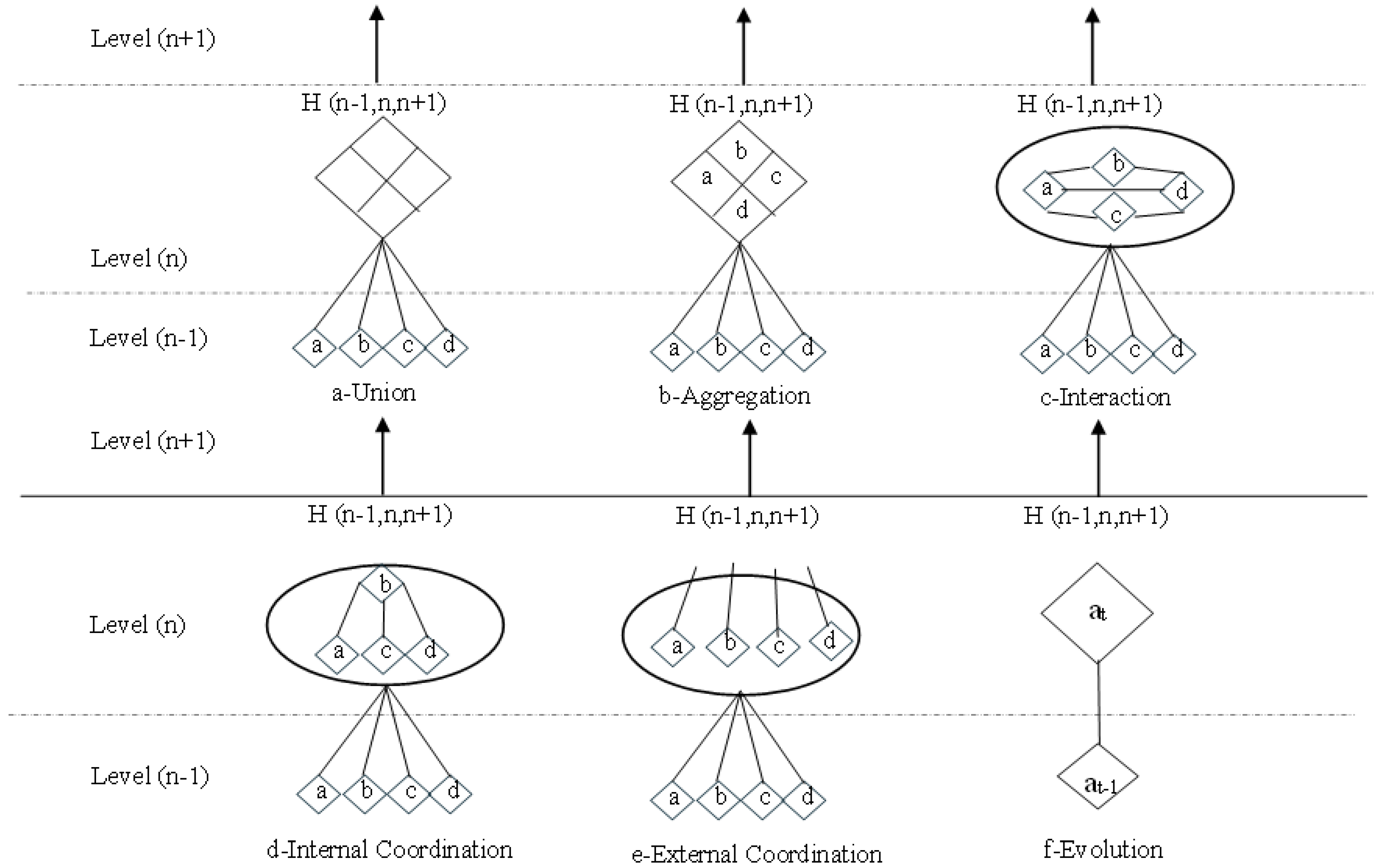 Preprints 172226 g001