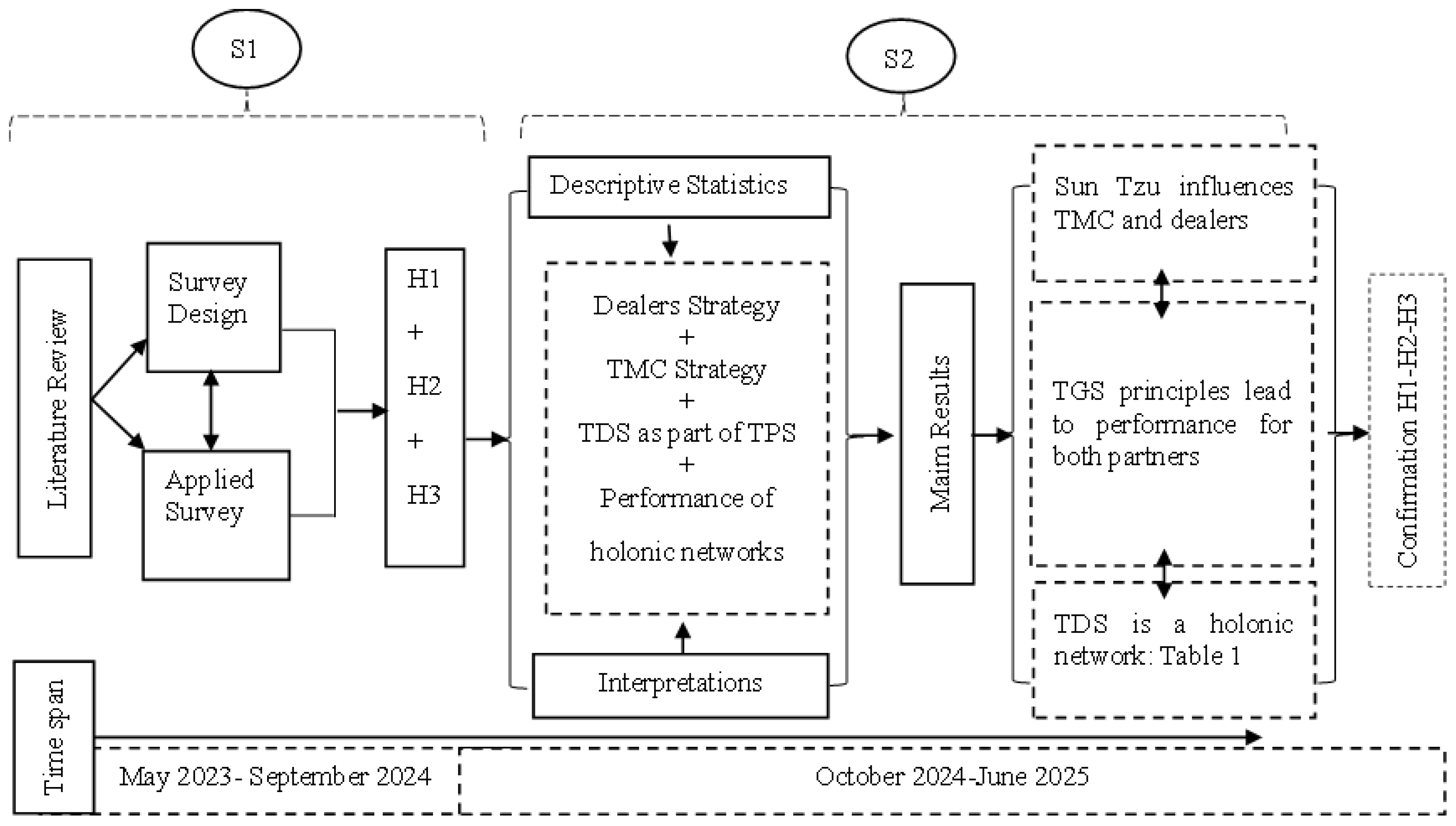Preprints 172226 g003