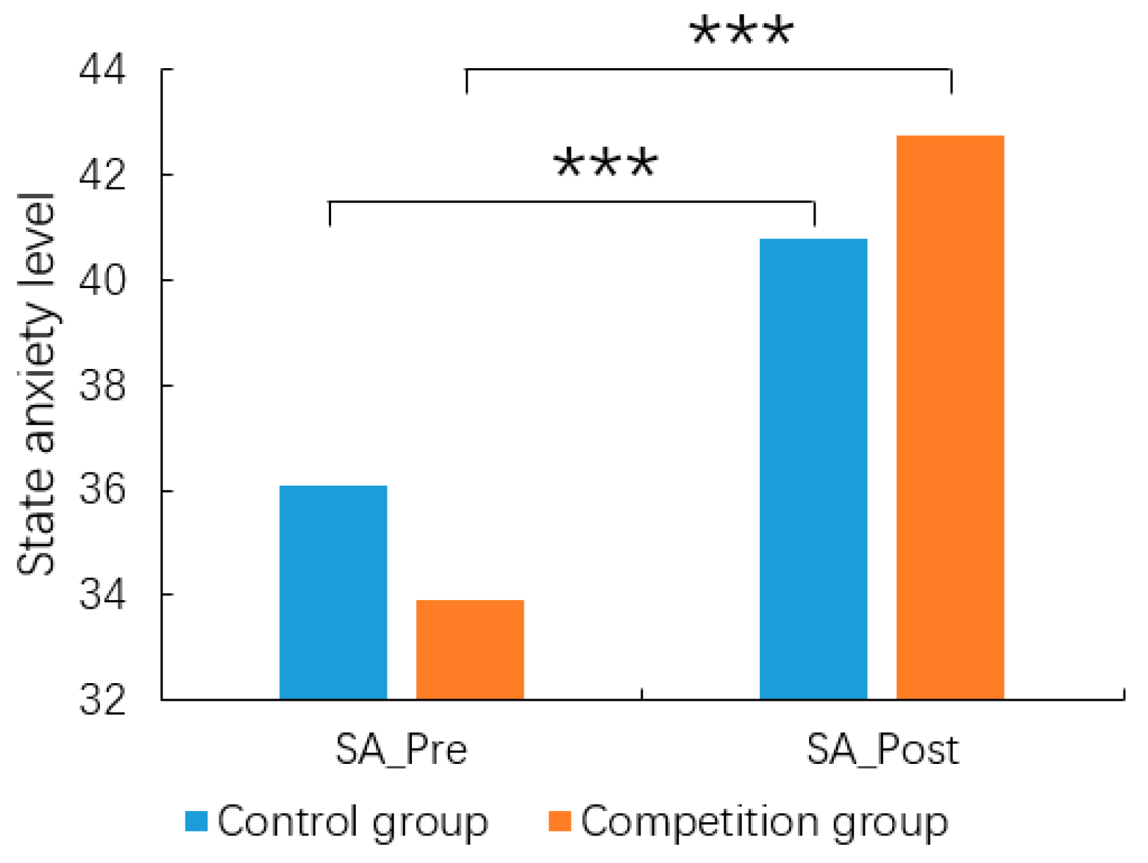 Preprints 99858 g002