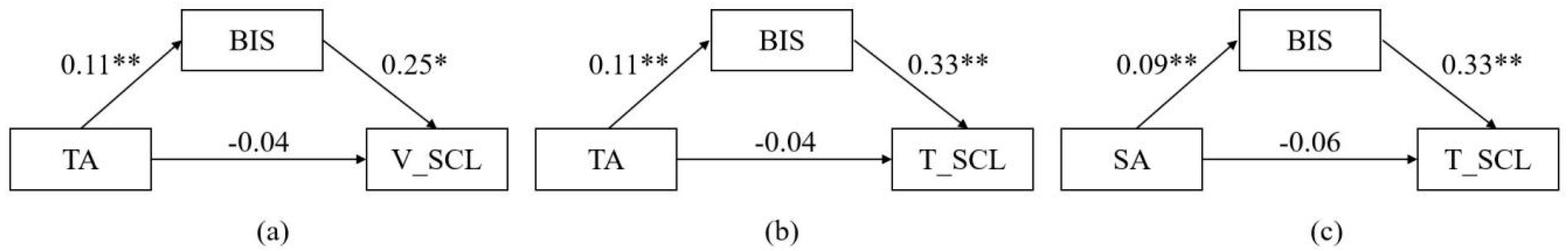 Preprints 99858 g003