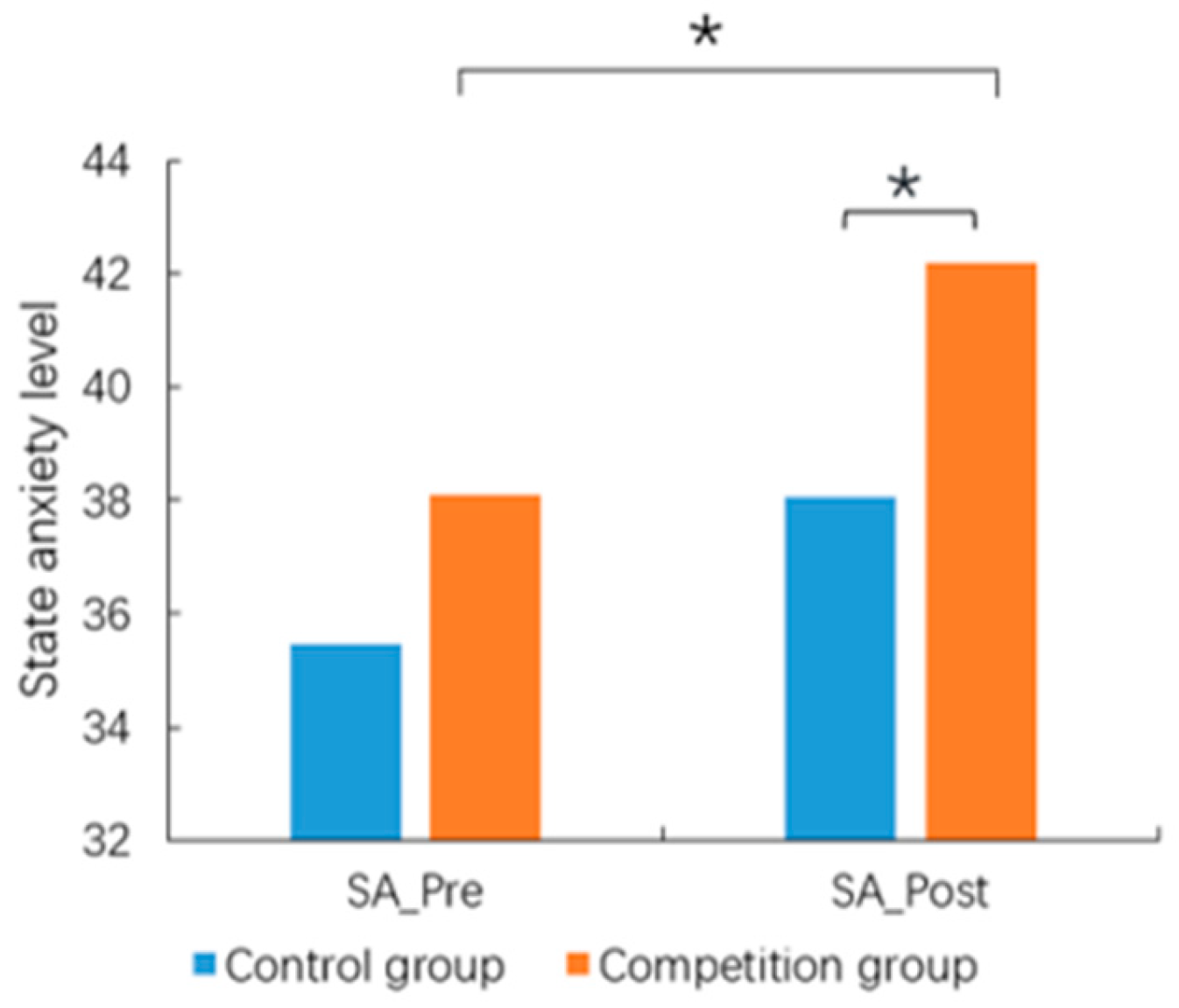 Preprints 99858 g004