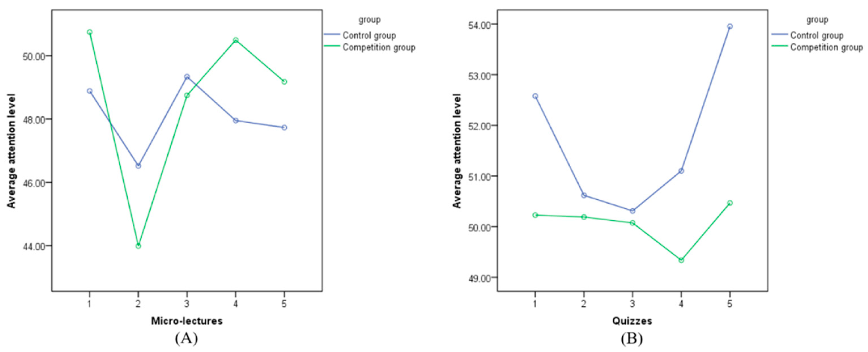 Preprints 99858 g005