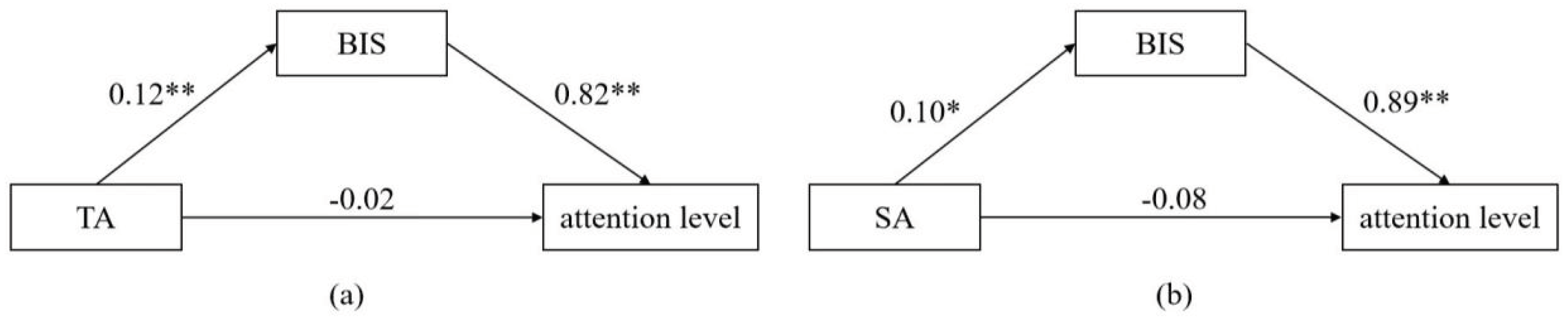 Preprints 99858 g006