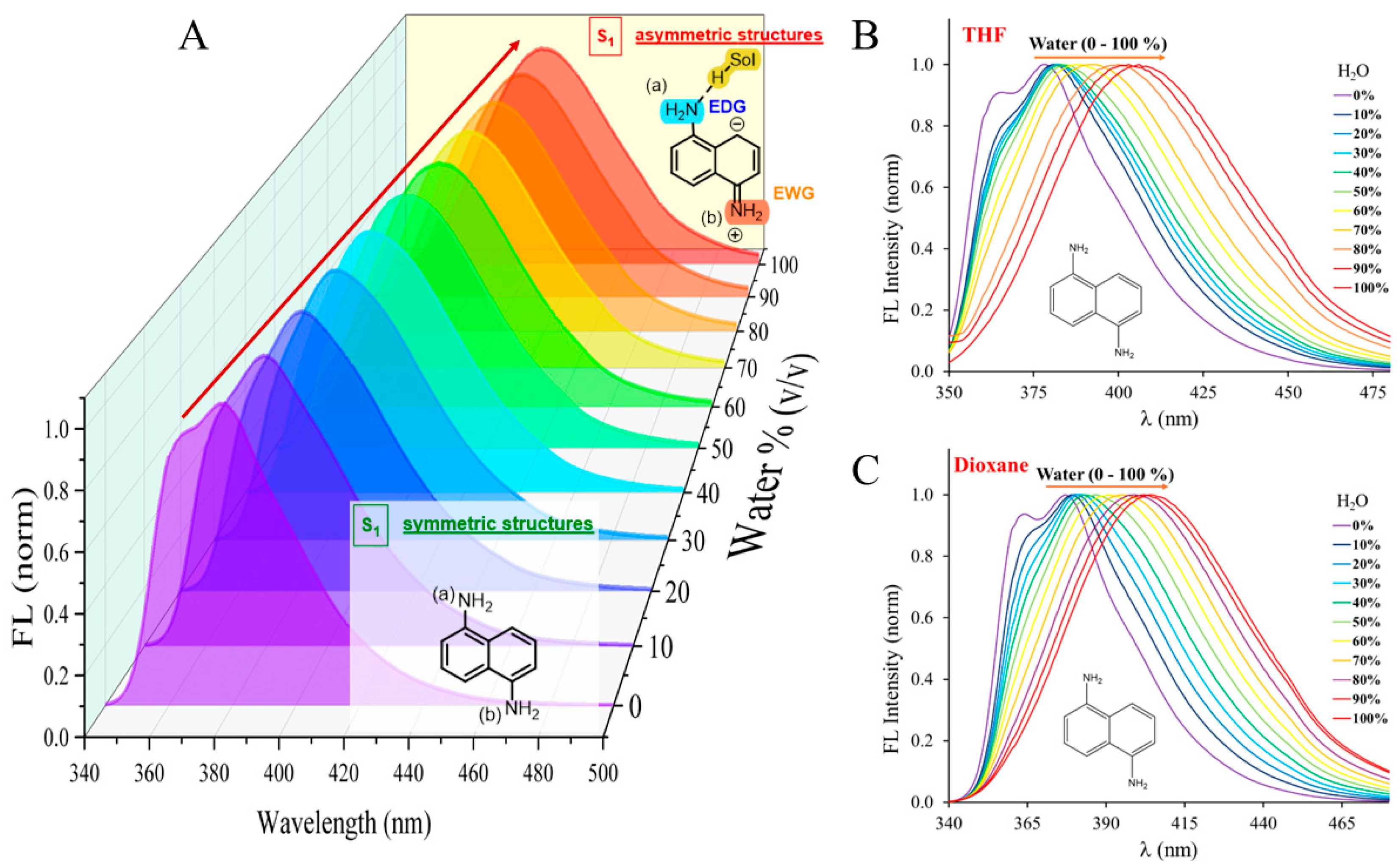 Preprints 168271 g002