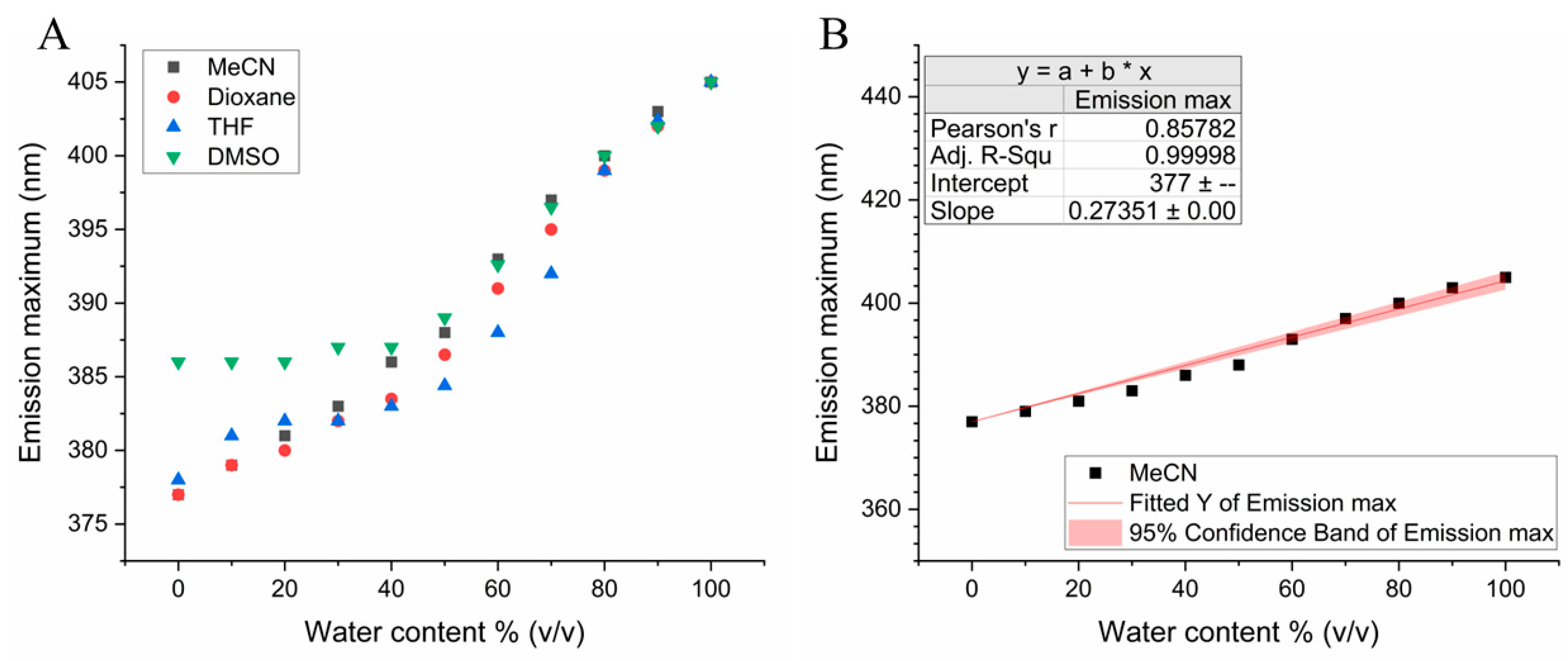 Preprints 168271 g003