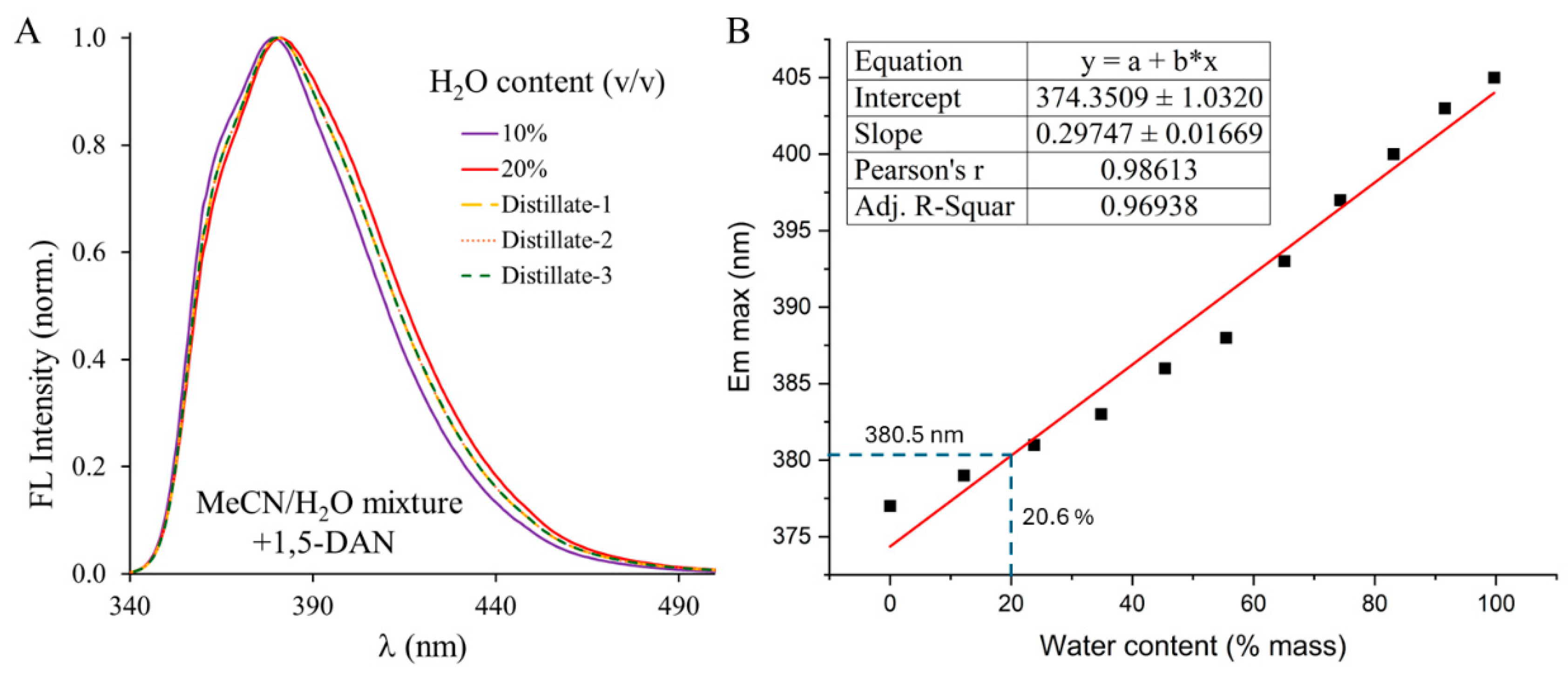 Preprints 168271 g004
