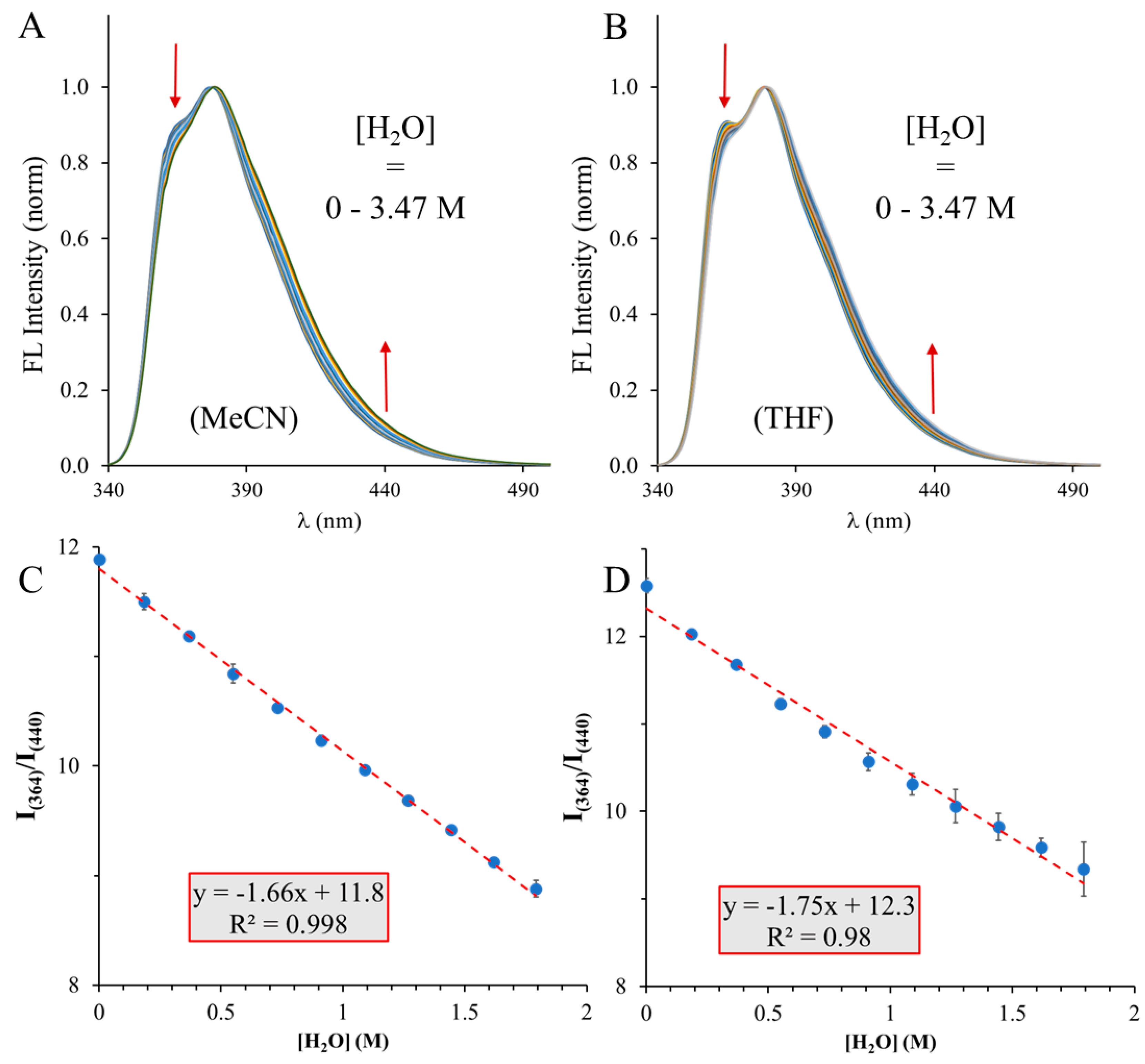Preprints 168271 g005