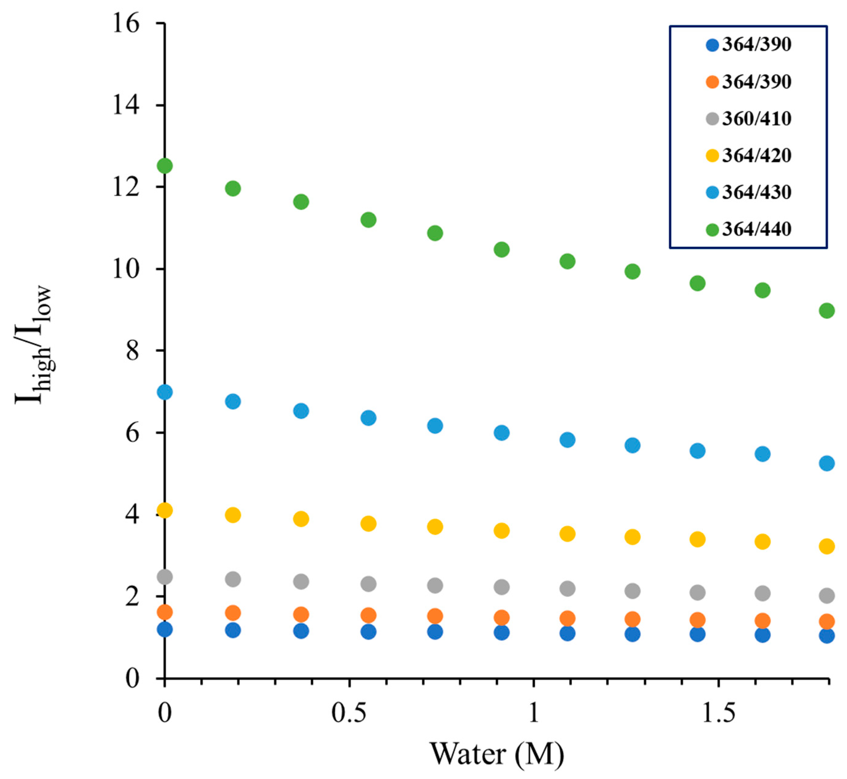 Preprints 168271 g006
