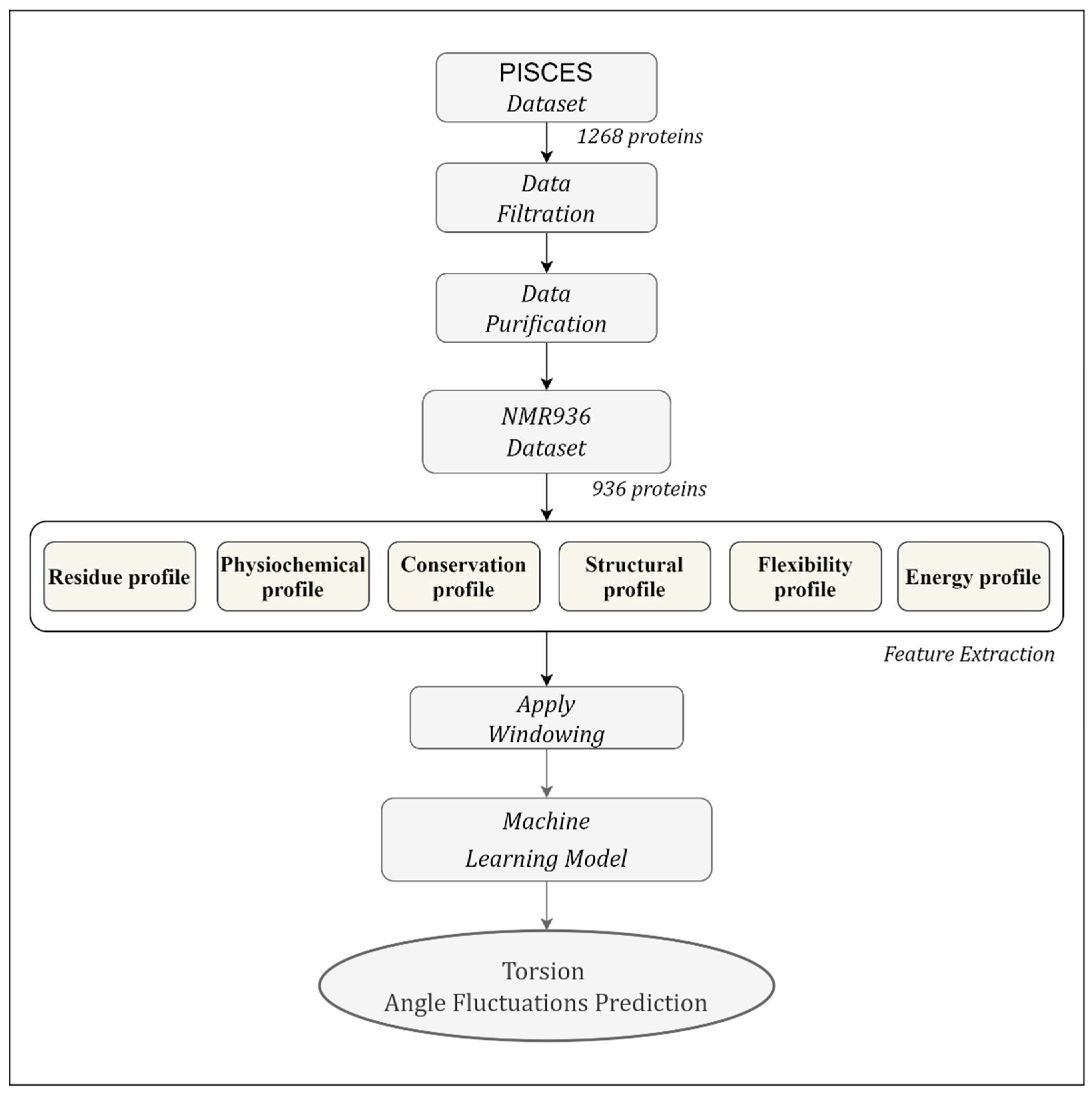 Preprints 78218 g002