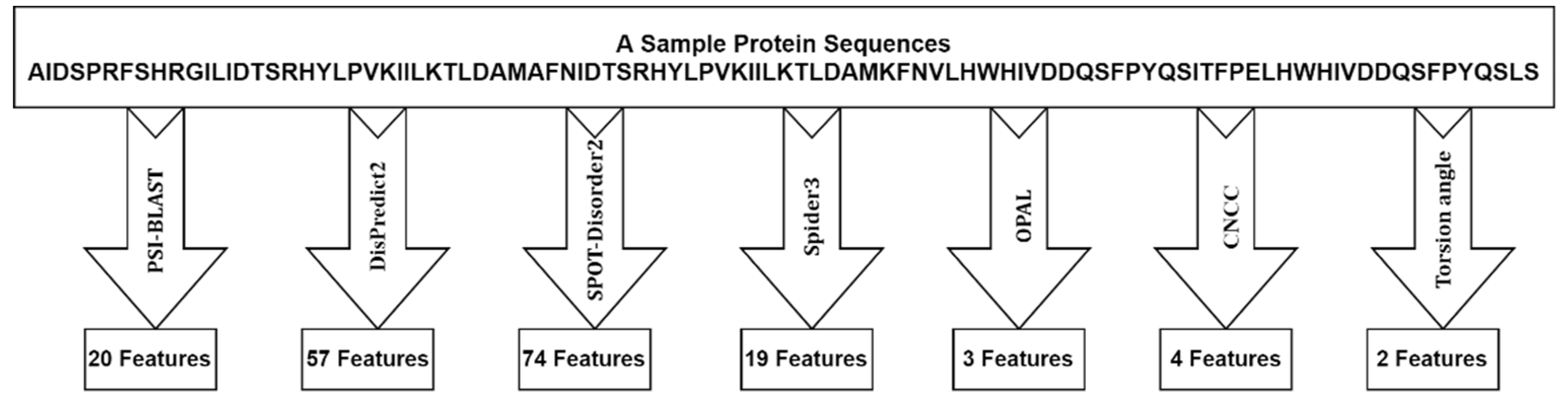 Preprints 78218 g003