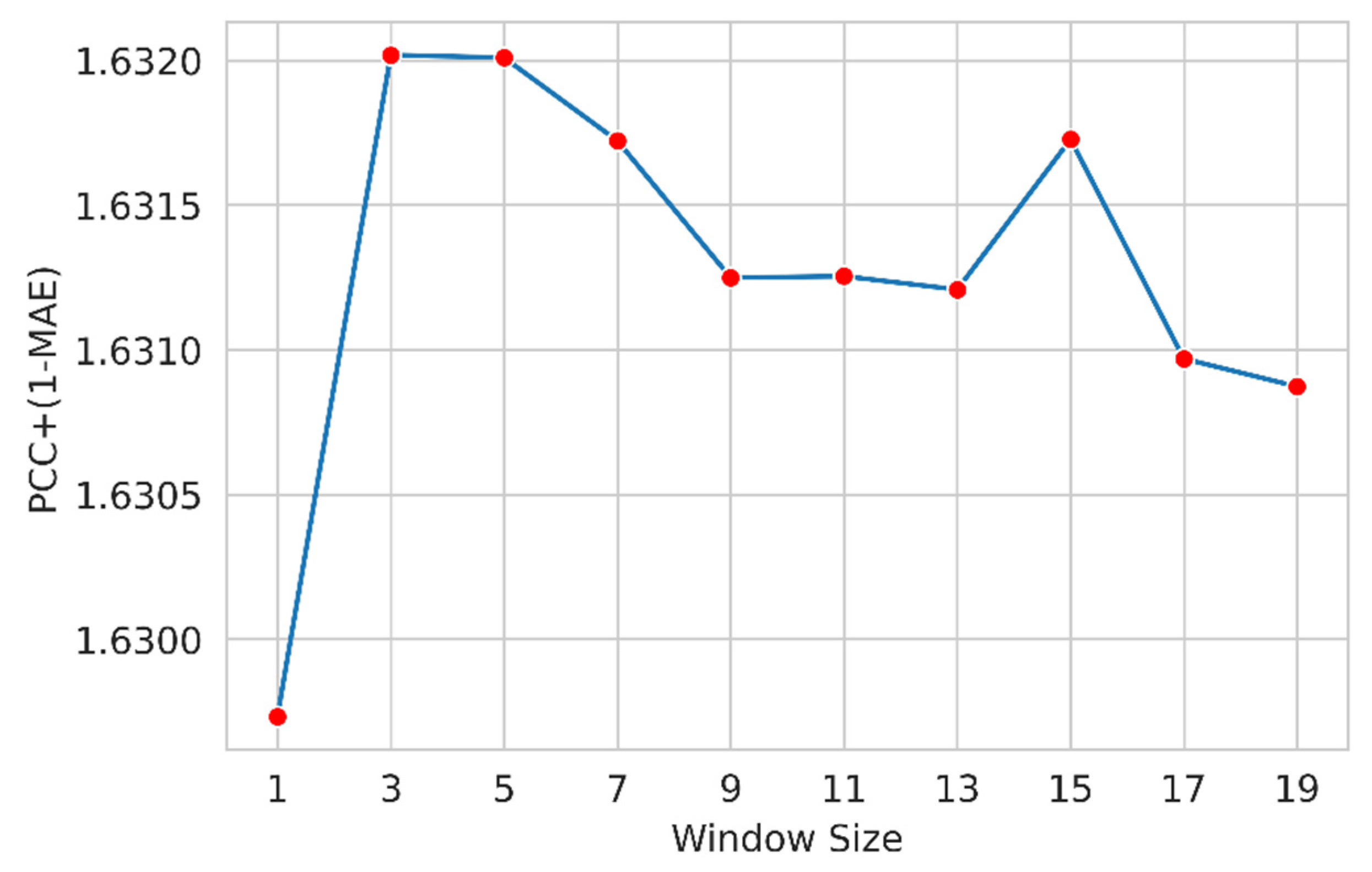Preprints 78218 g004