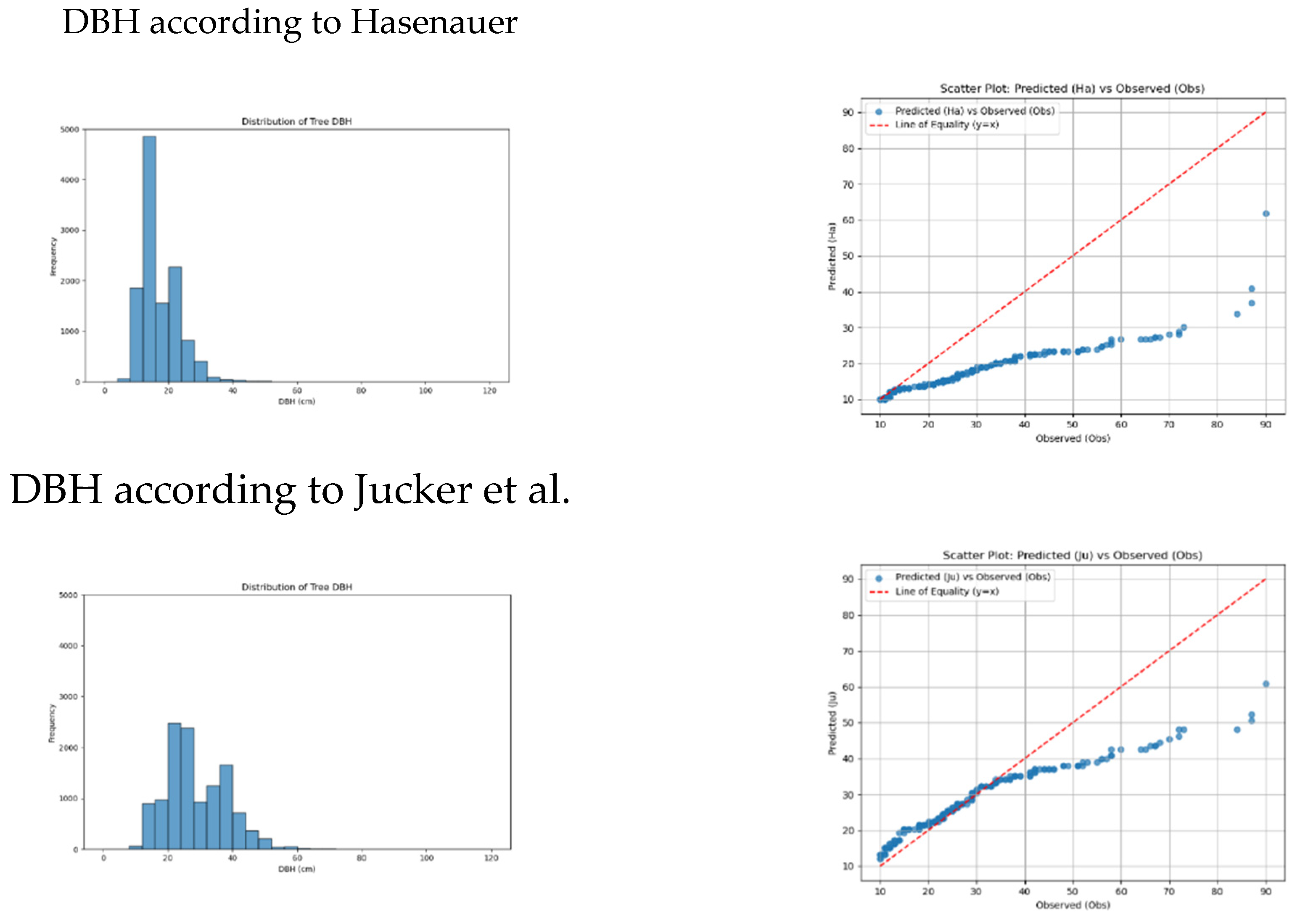 Preprints 146149 g003a