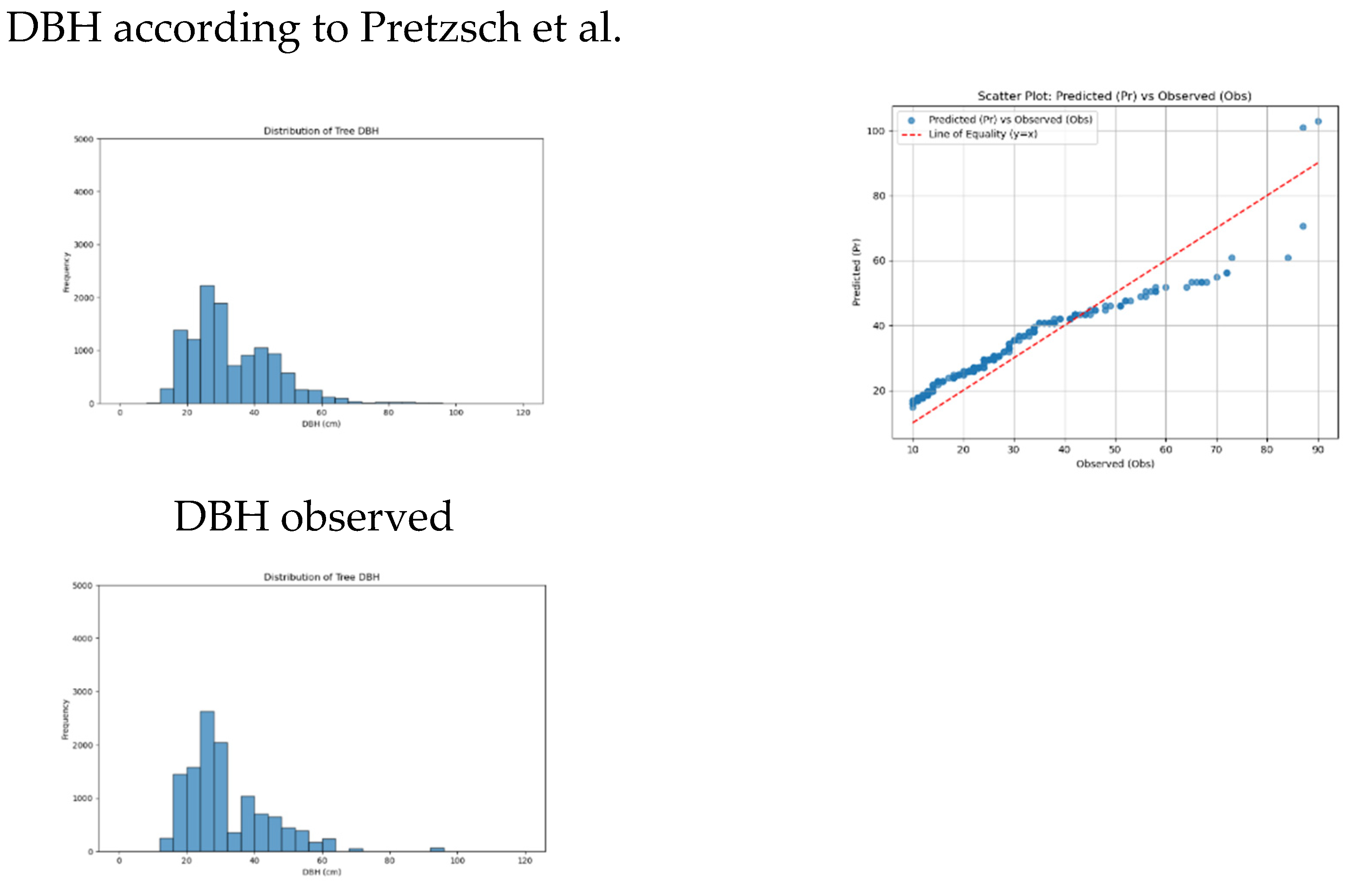 Preprints 146149 g003b