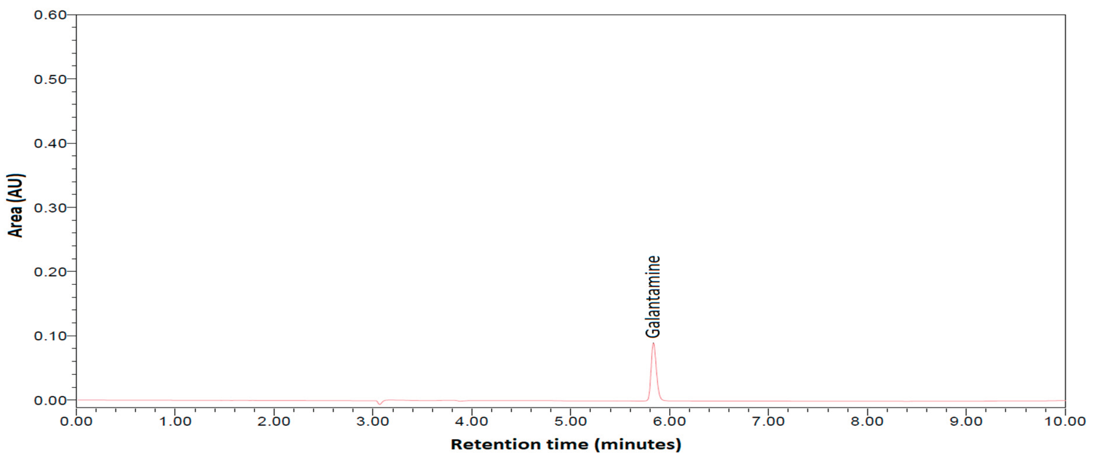 Preprints 192236 g001