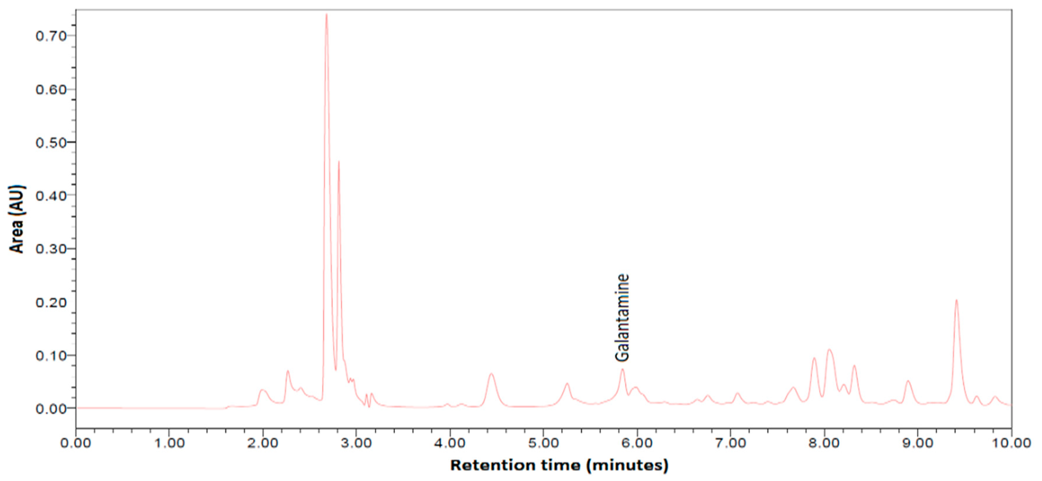 Preprints 192236 g002
