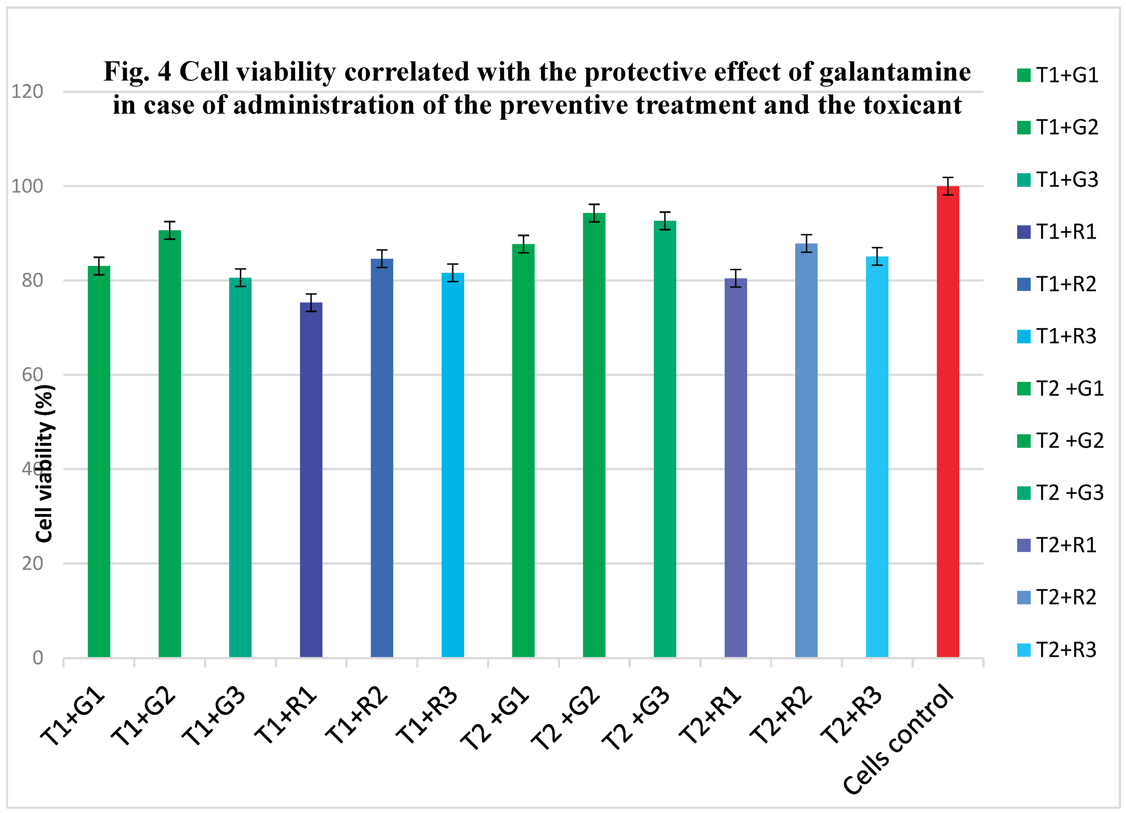 Preprints 192236 g004