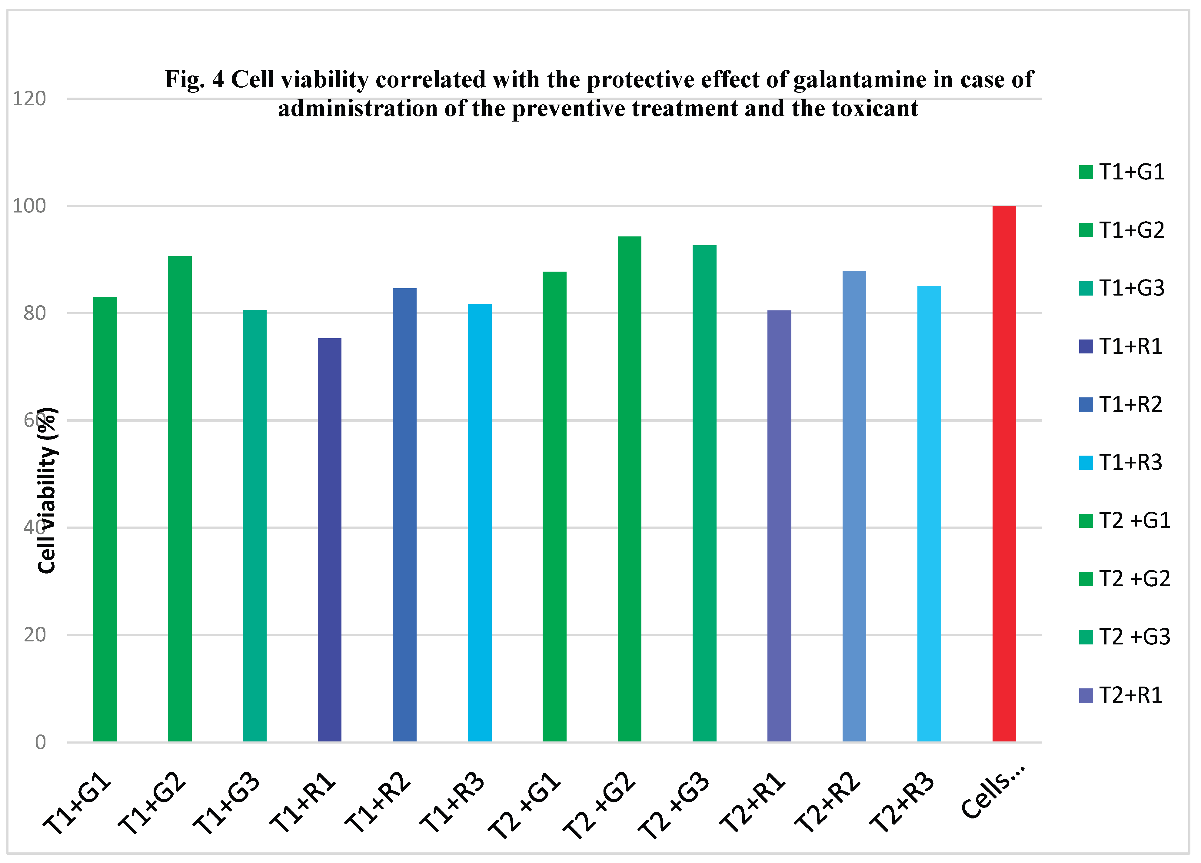 Preprints 192236 g005