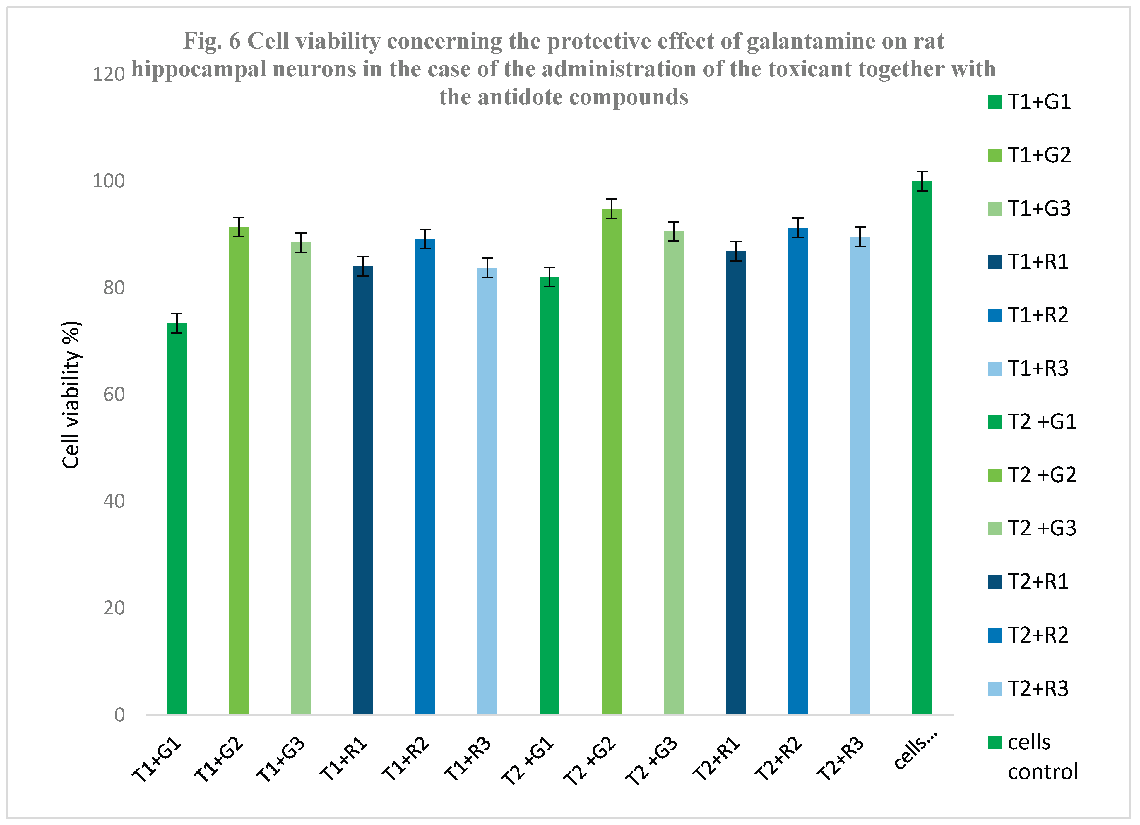 Preprints 192236 g006