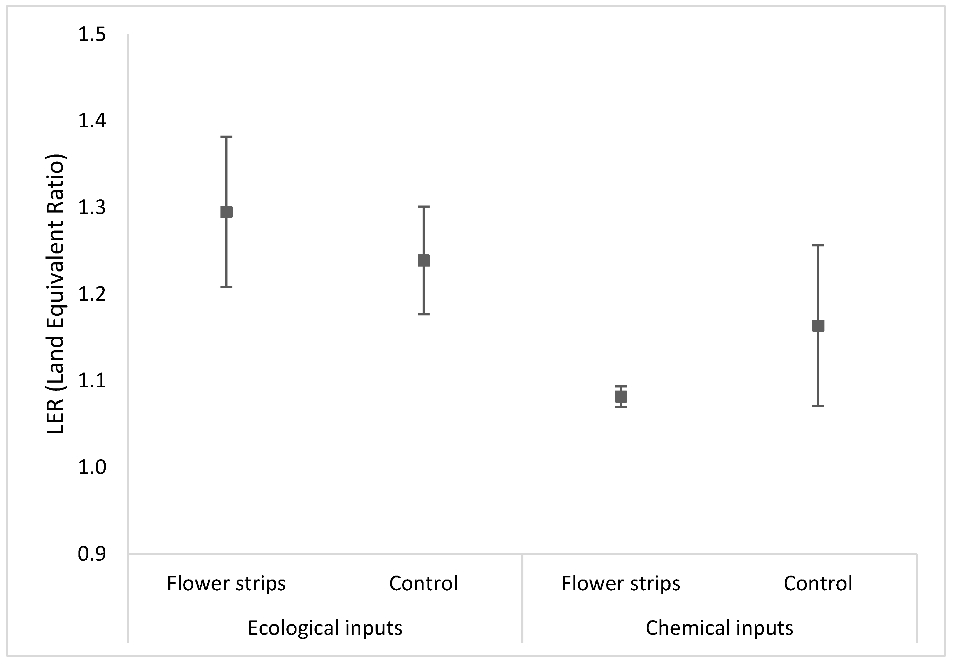 Preprints 92127 g003