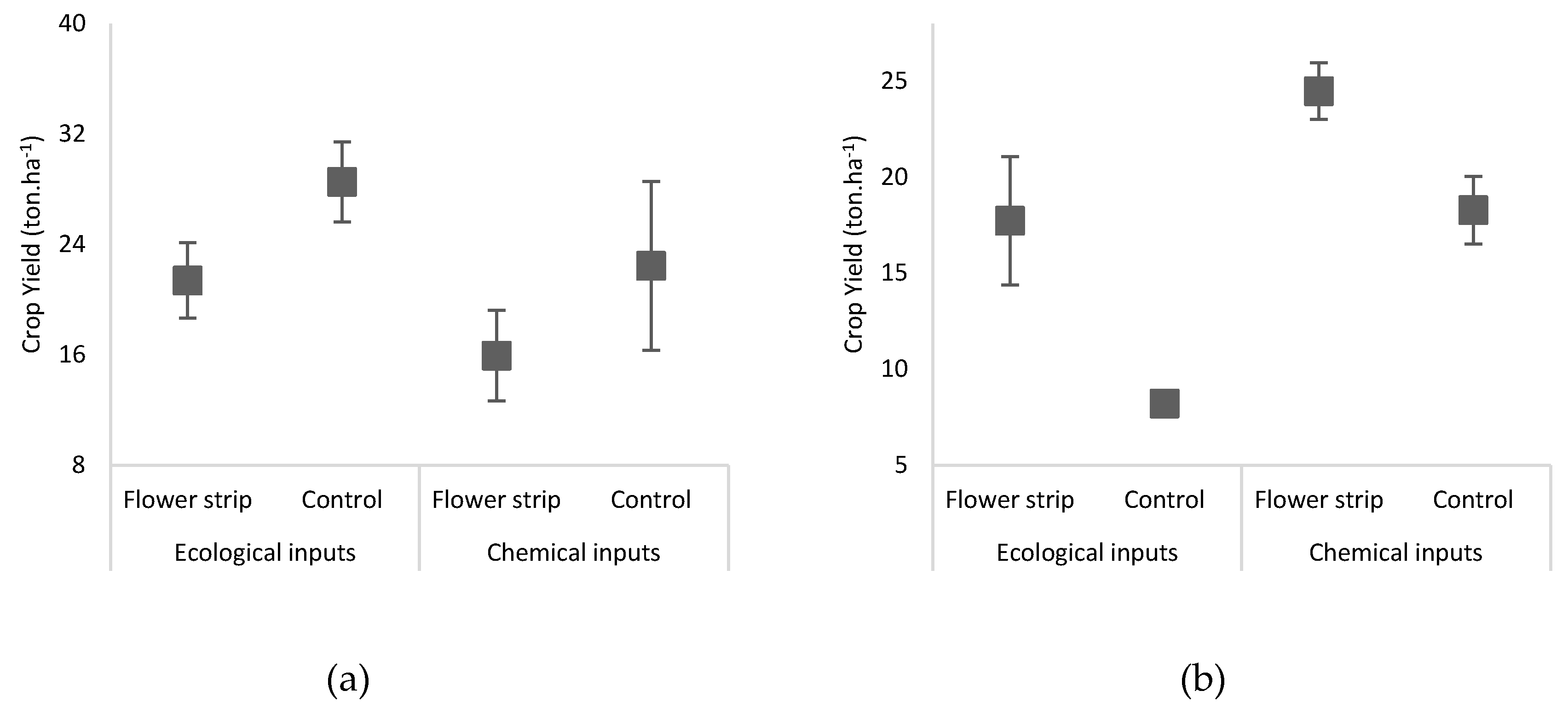 Preprints 92127 g005
