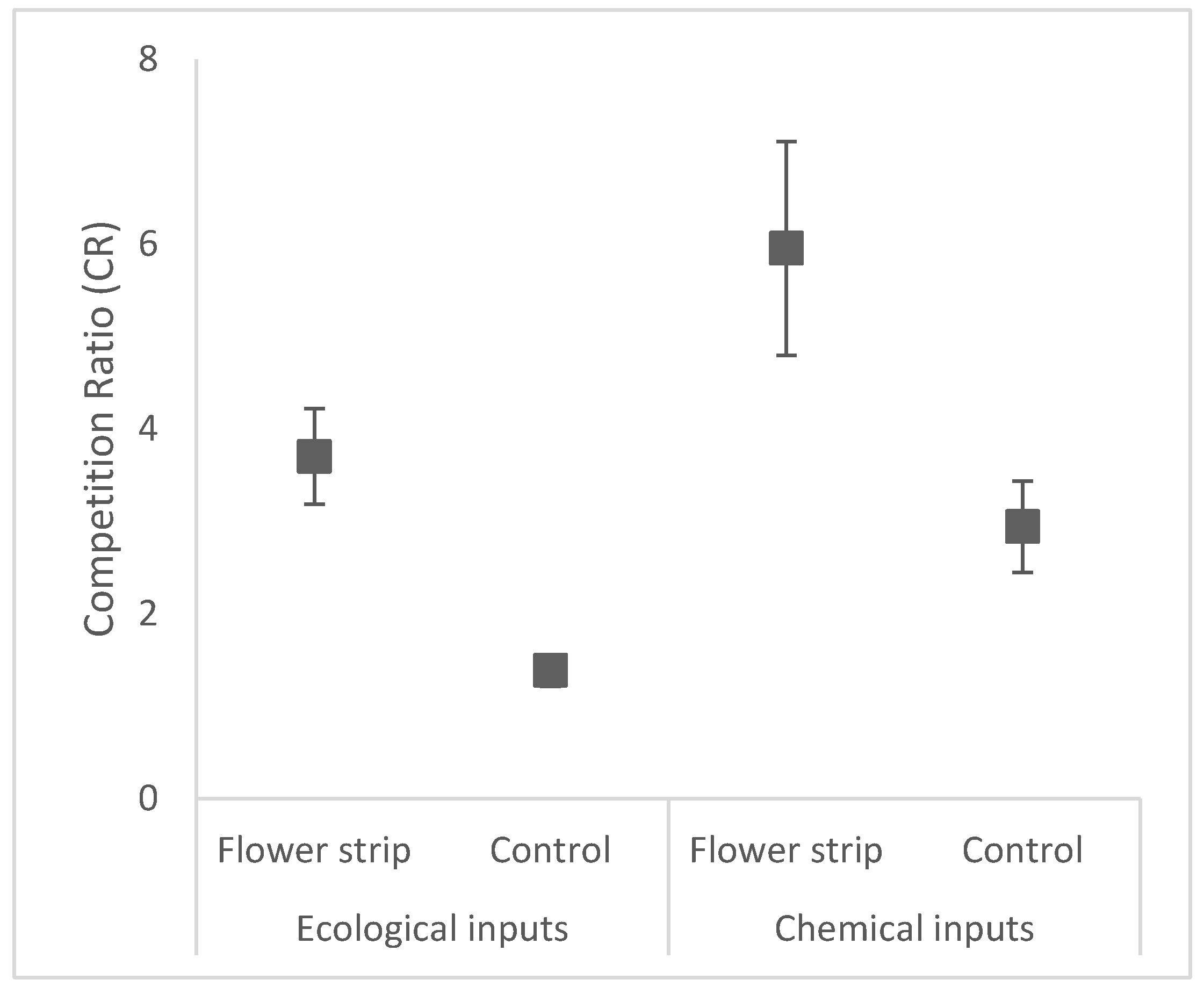 Preprints 92127 g006