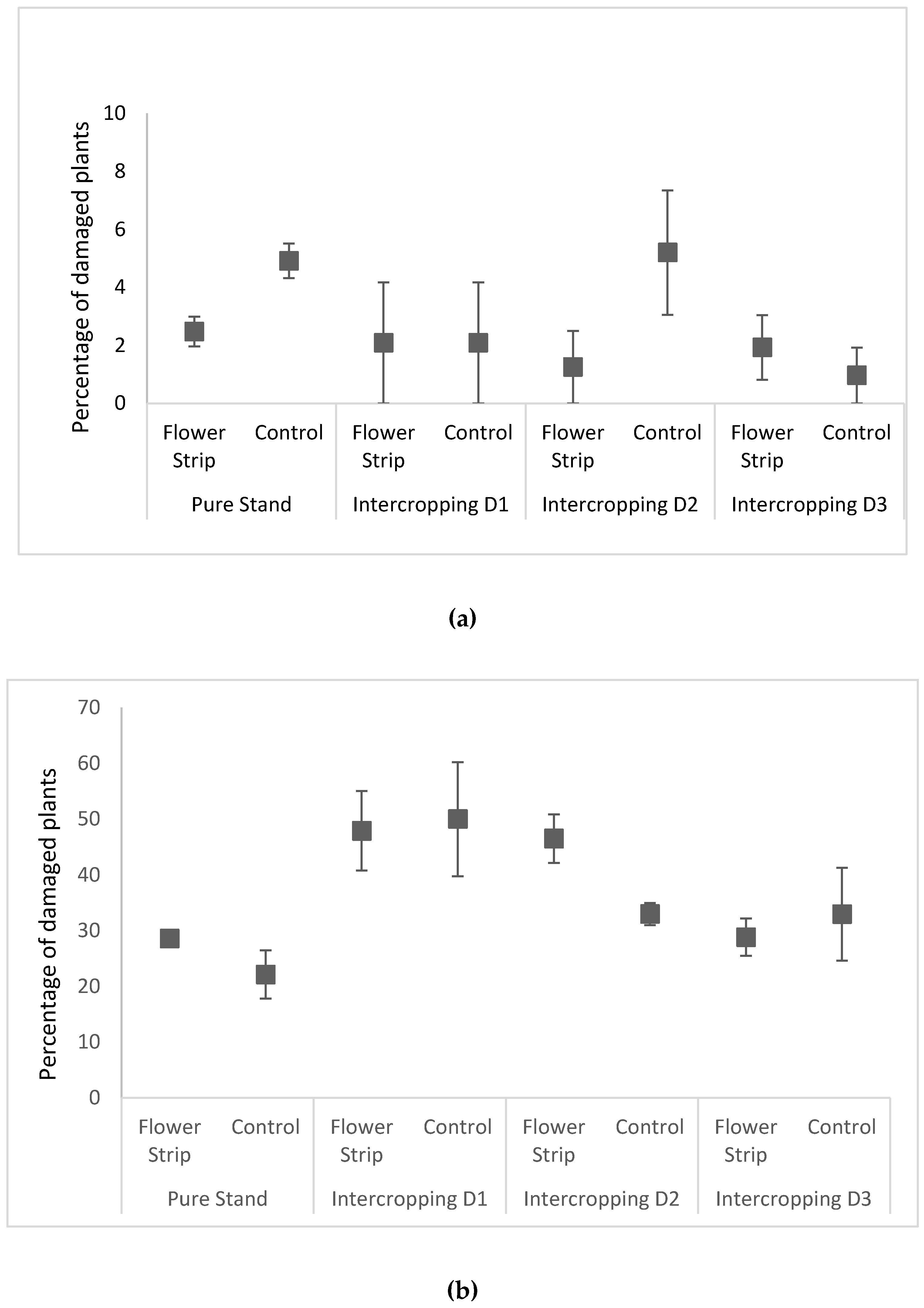Preprints 92127 g007a