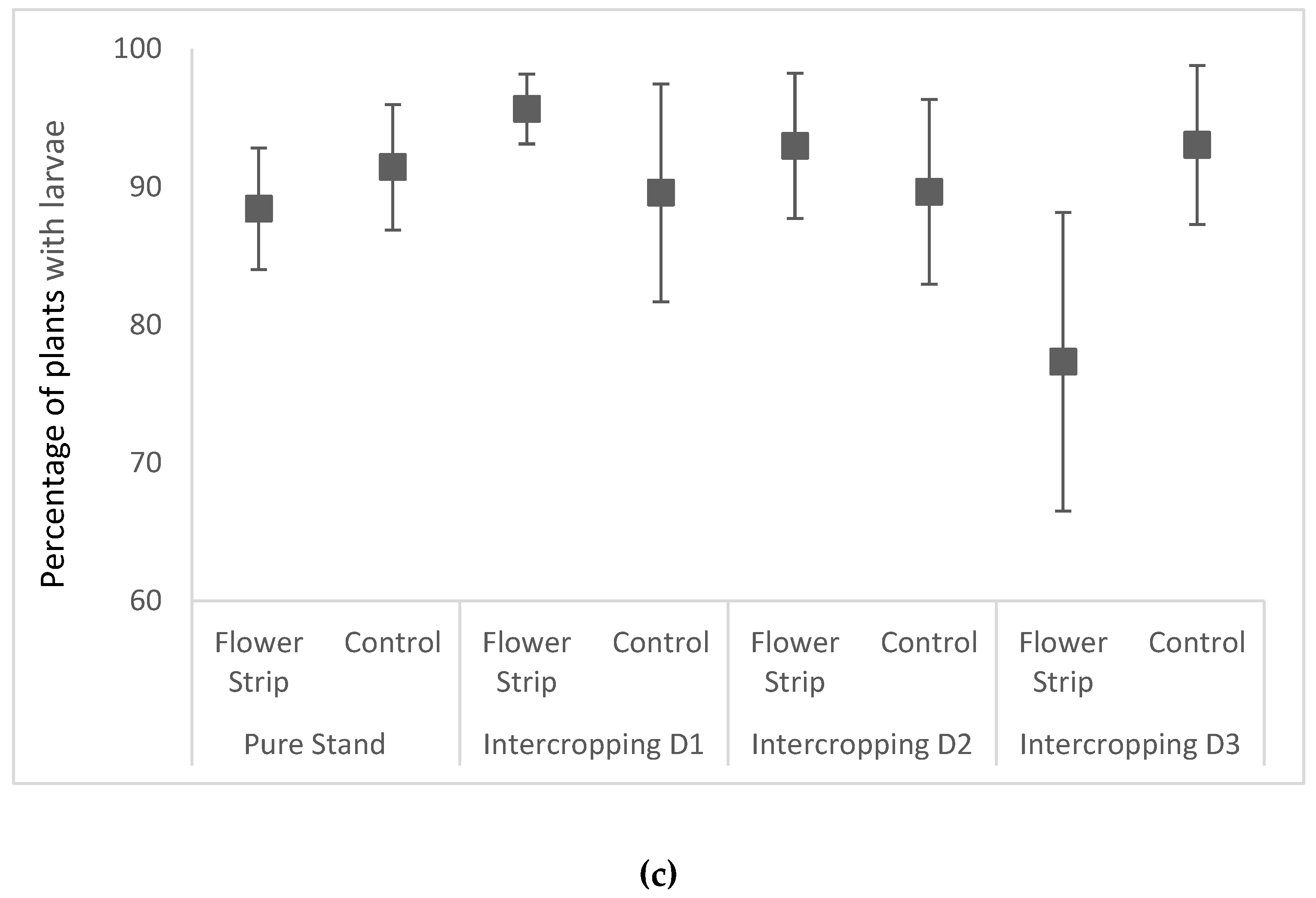 Preprints 92127 g007b