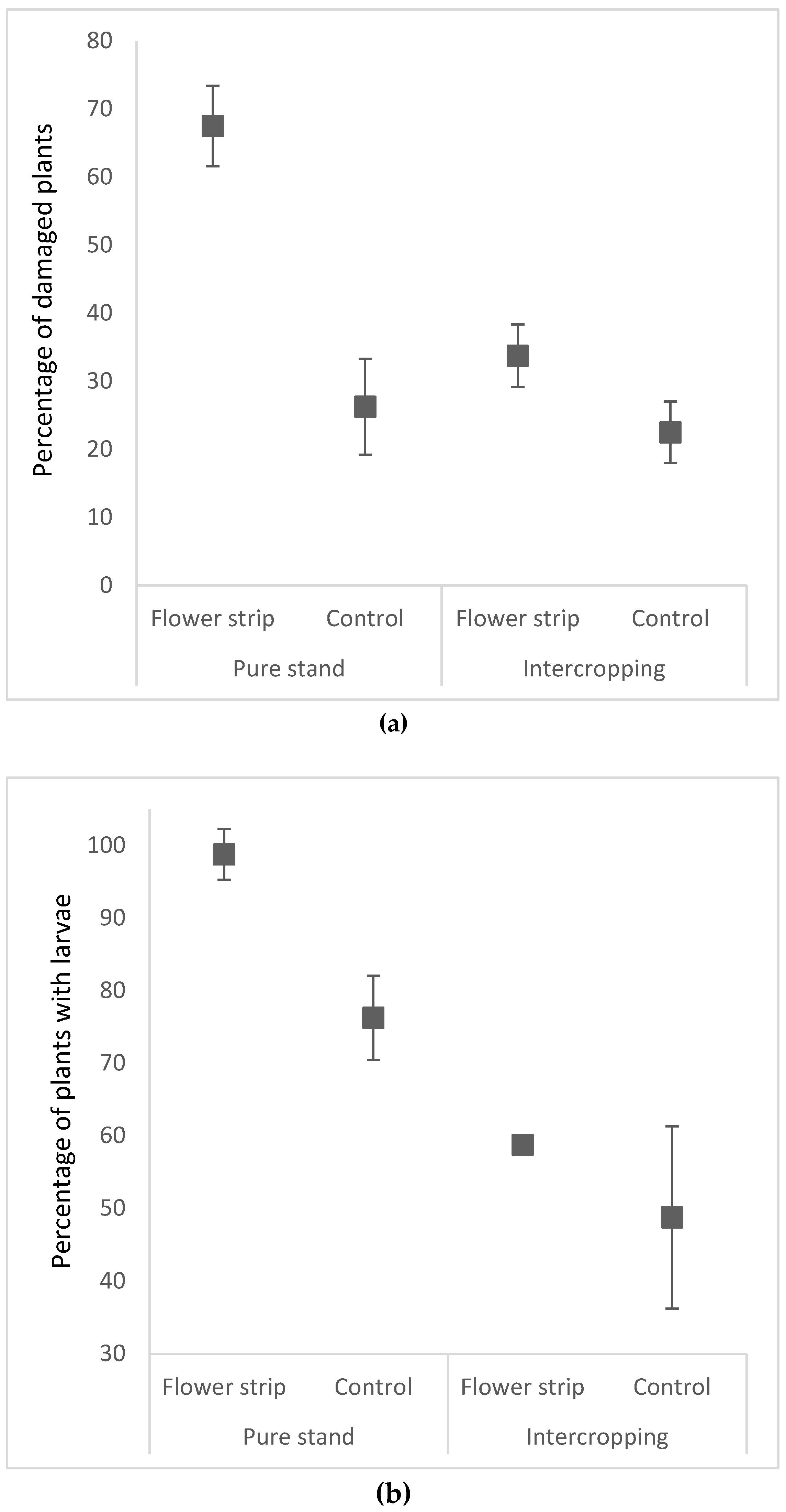 Preprints 92127 g008a