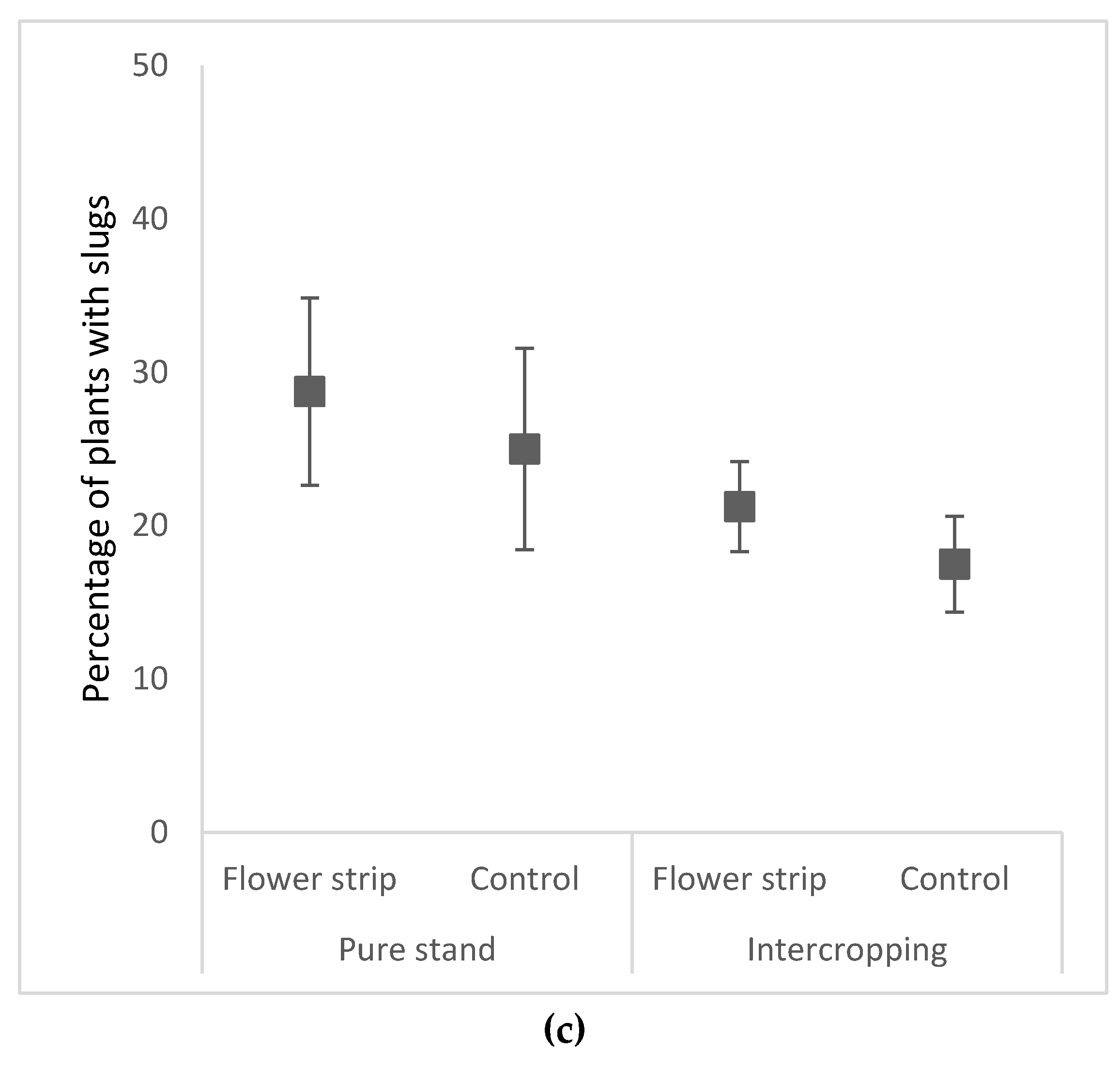 Preprints 92127 g008b