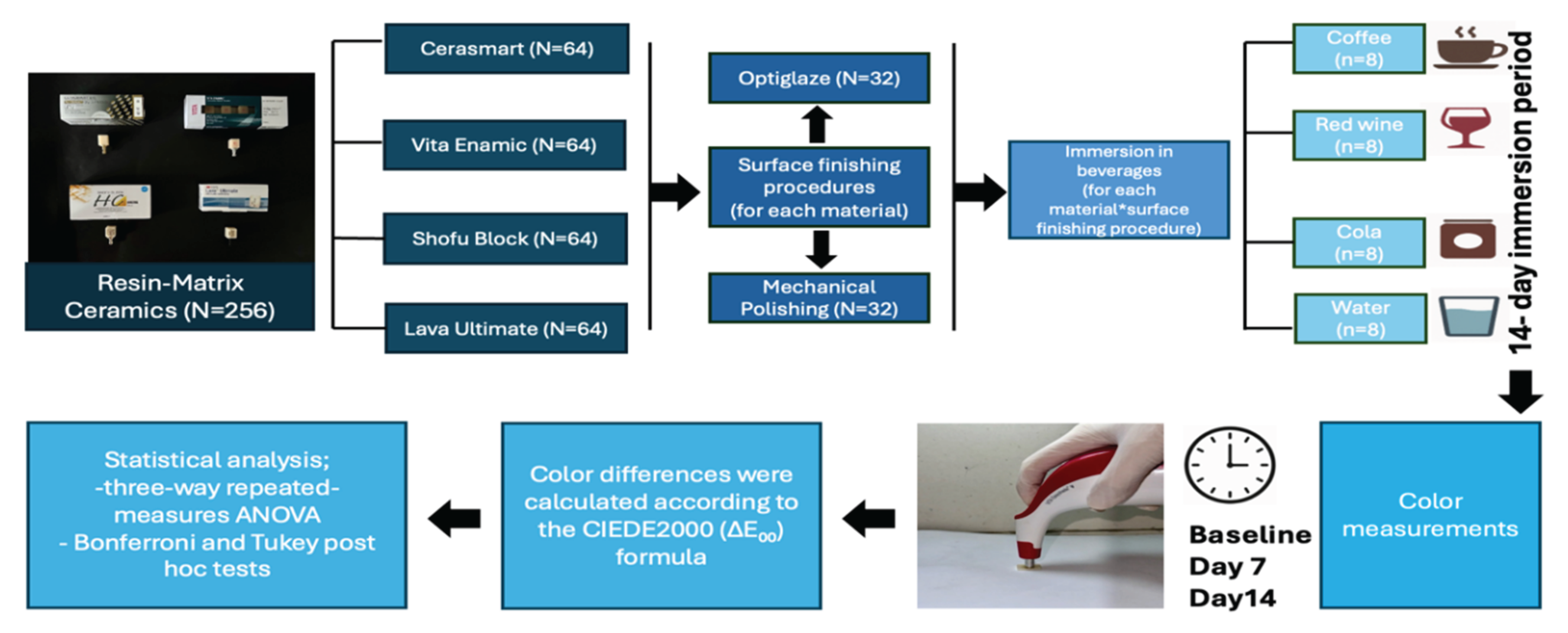 Preprints 193809 g001