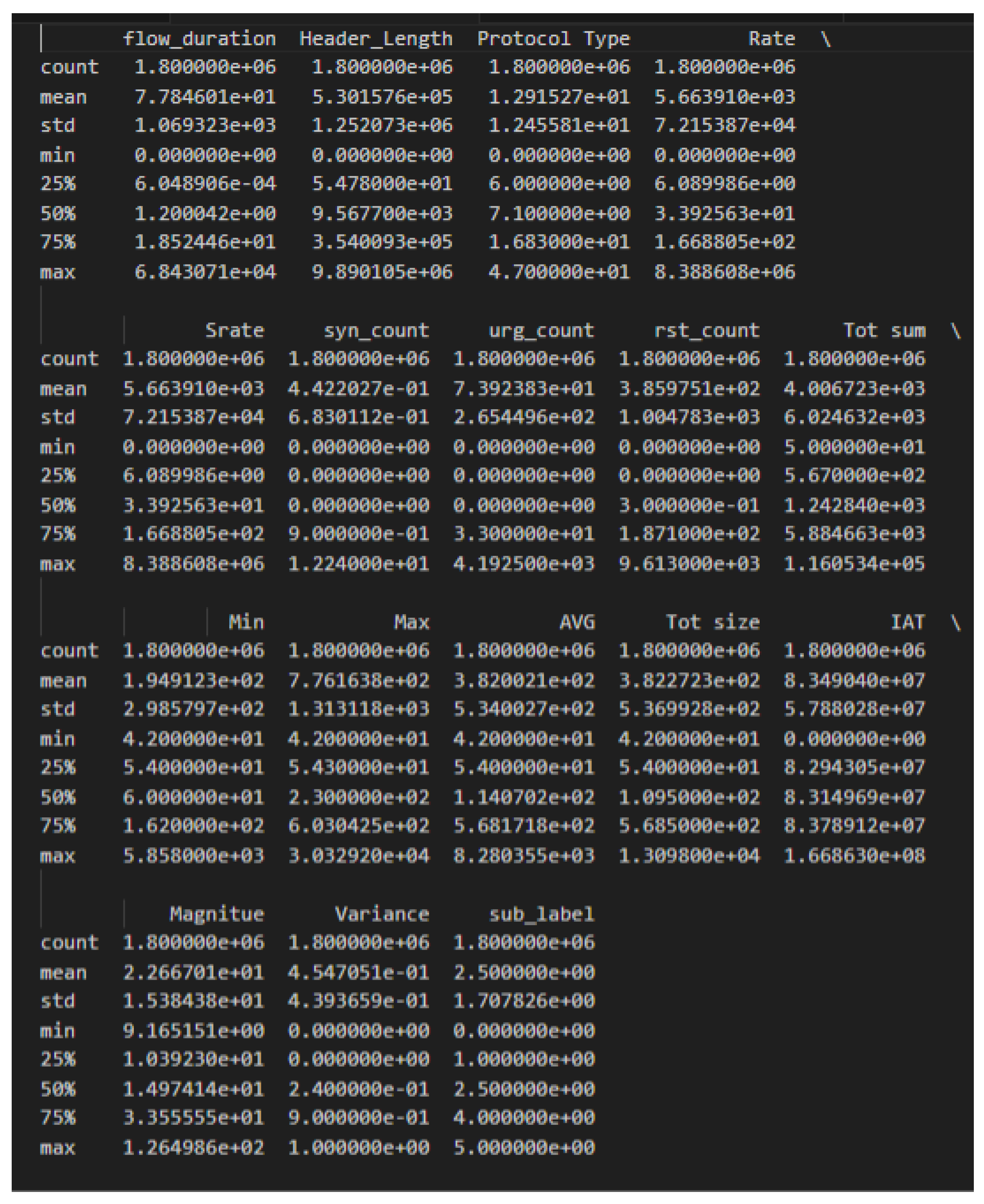Preprints 232262 g003 Preprints 232262 g003