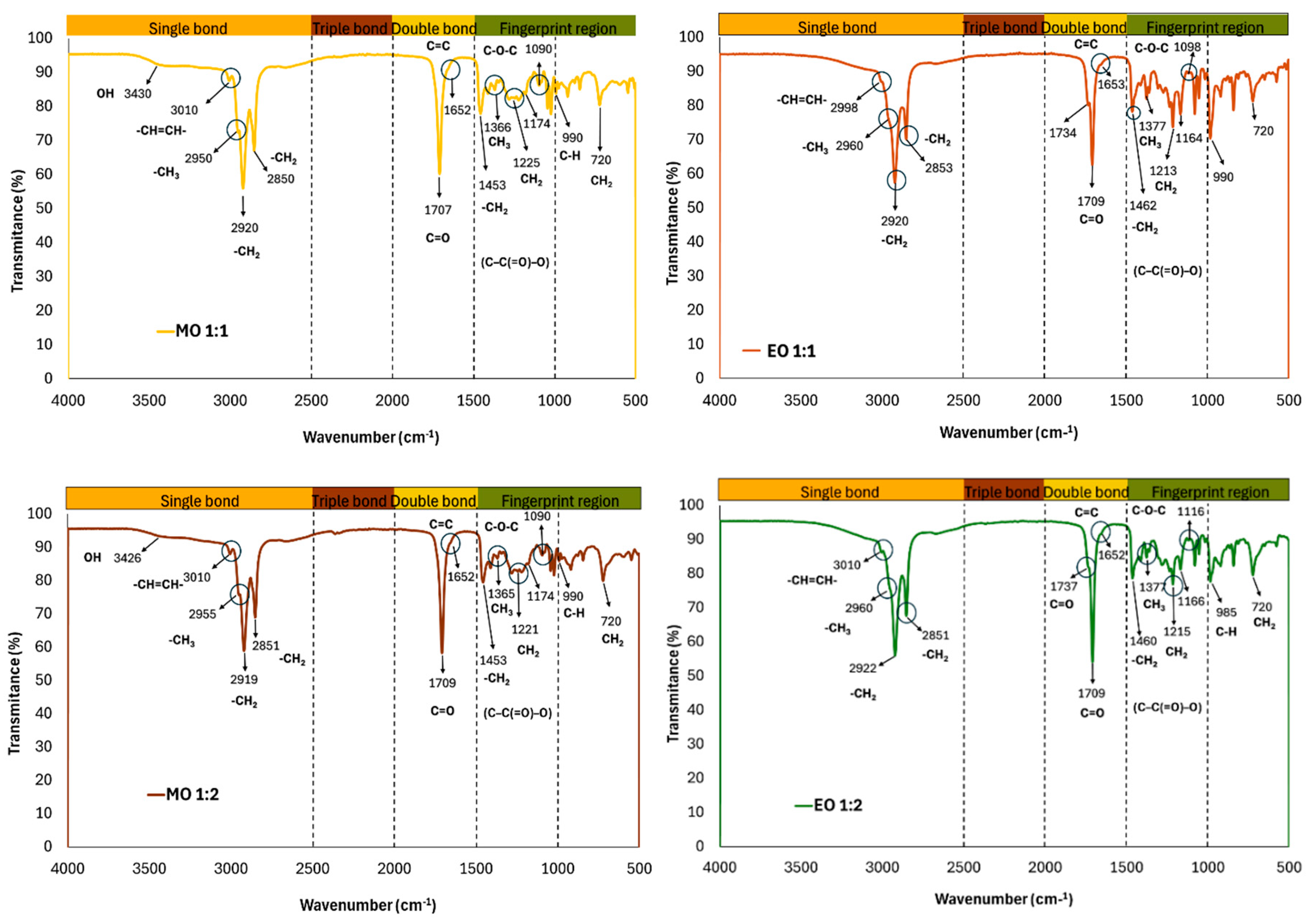 Preprints 203903 g004 Preprints 203903 g004