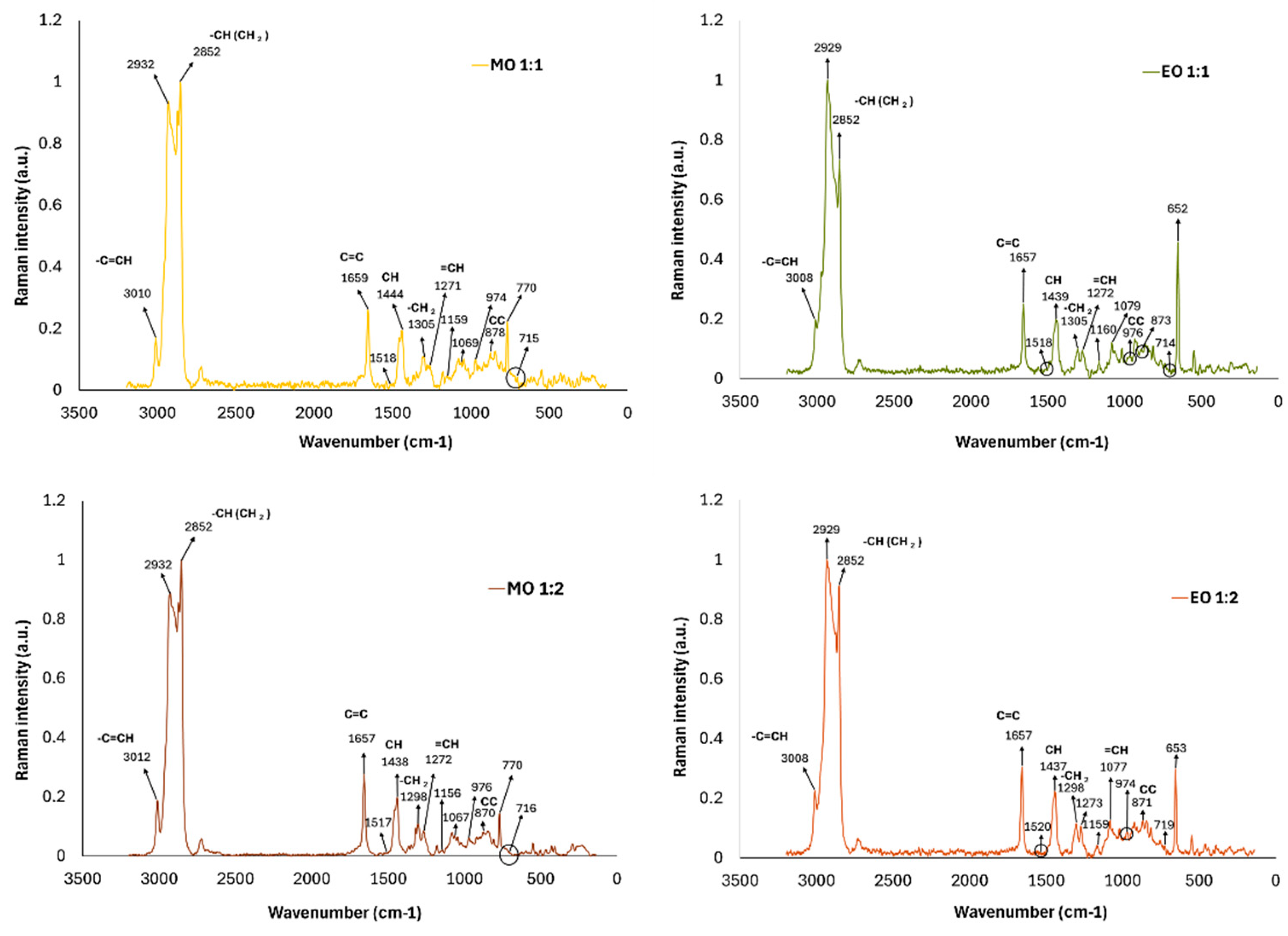 Preprints 203903 g005 Preprints 203903 g005