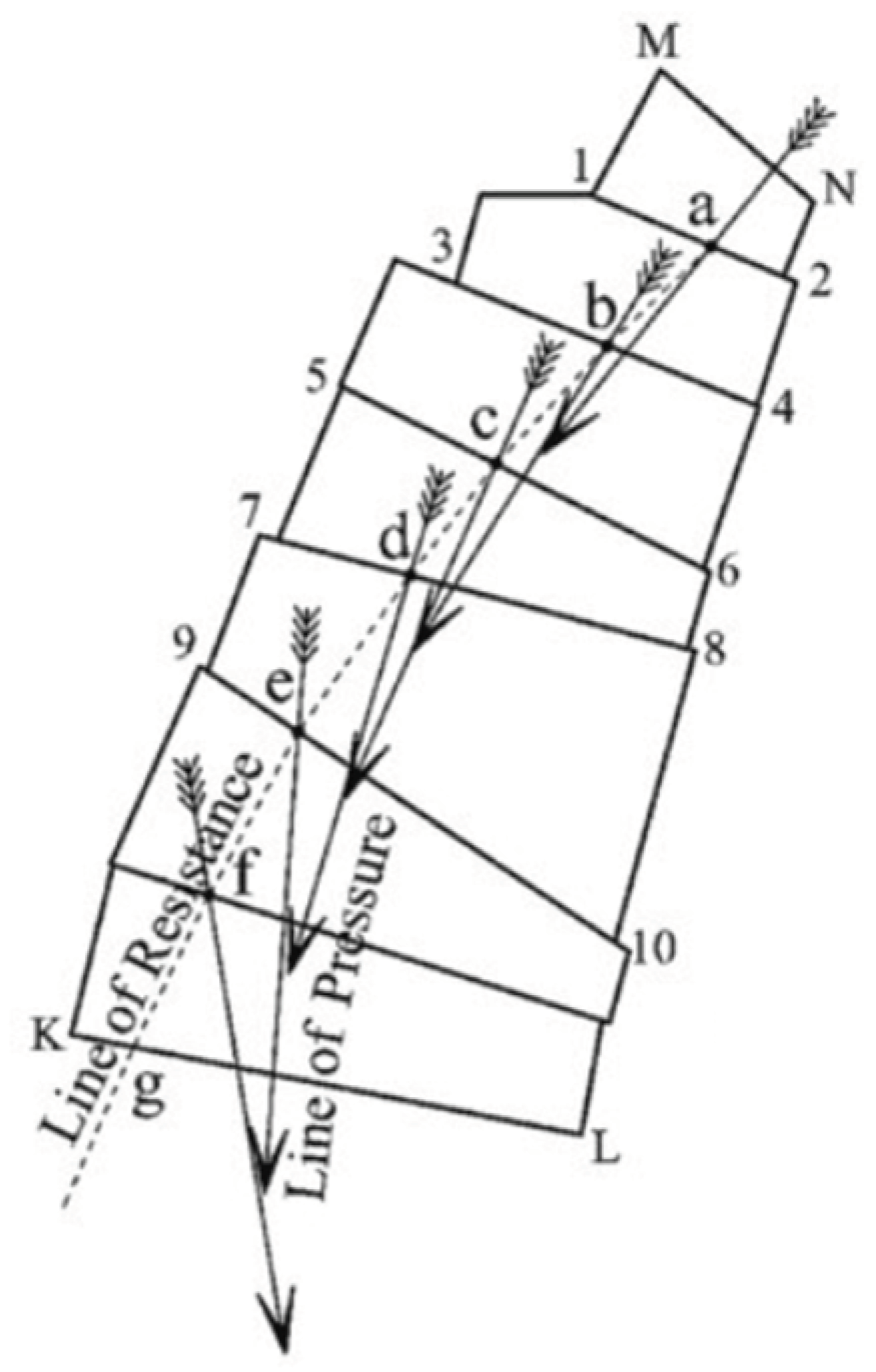 Preprints 99823 g003