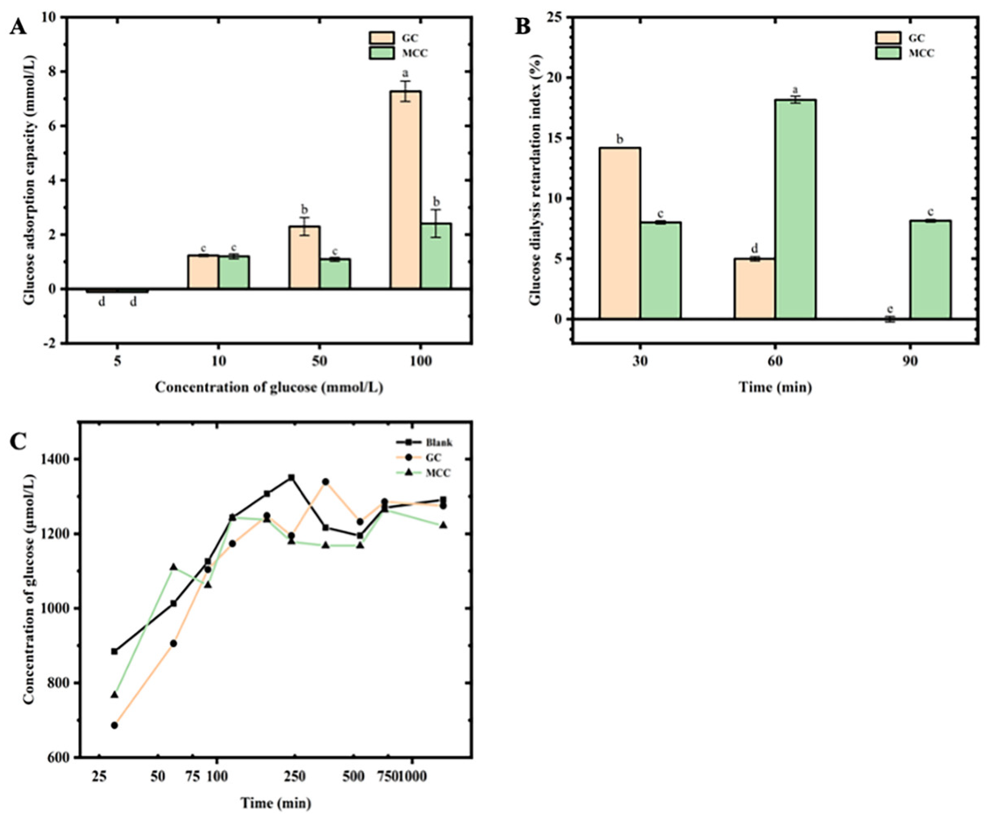 Preprints 149592 g001