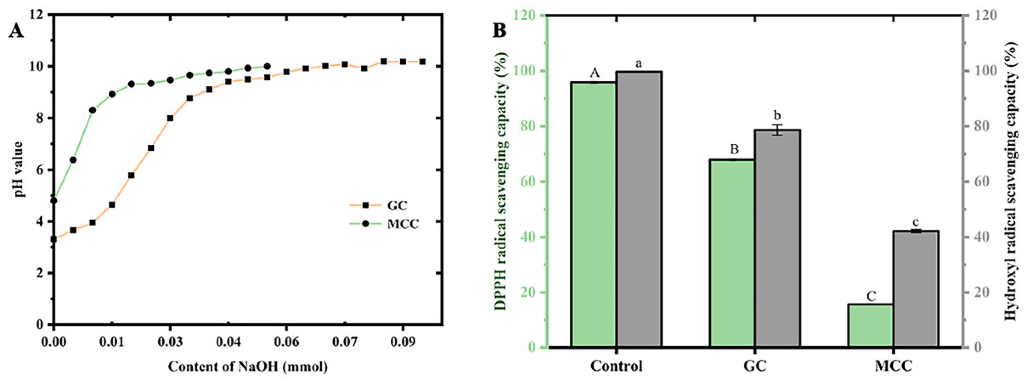 Preprints 149592 g002