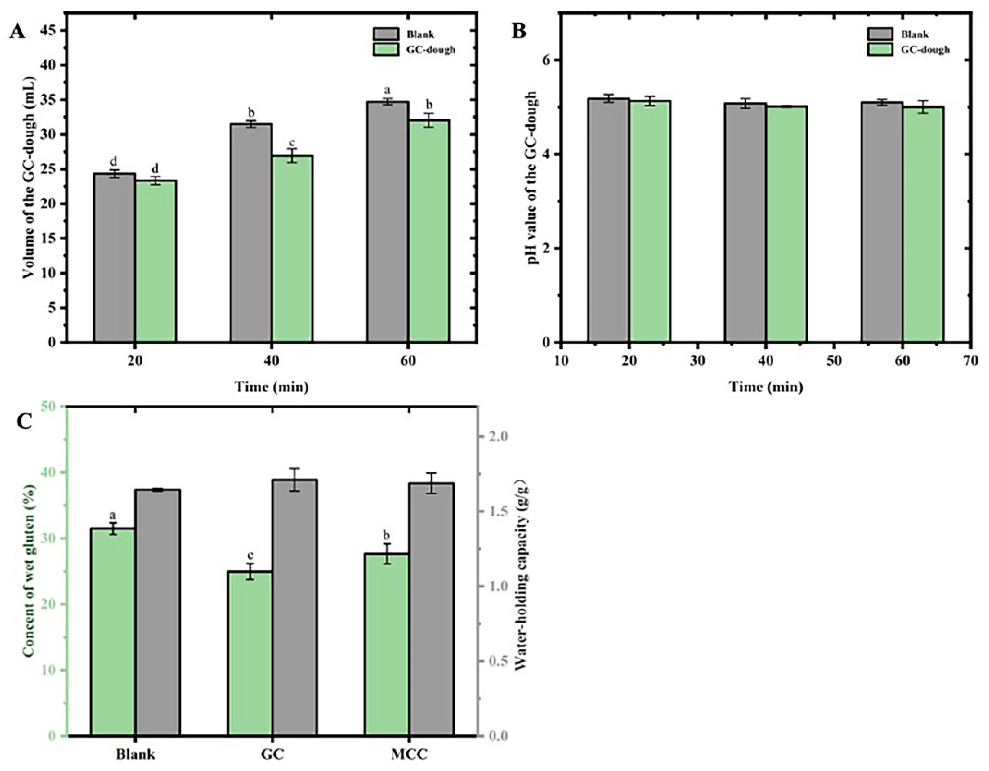 Preprints 149592 g003