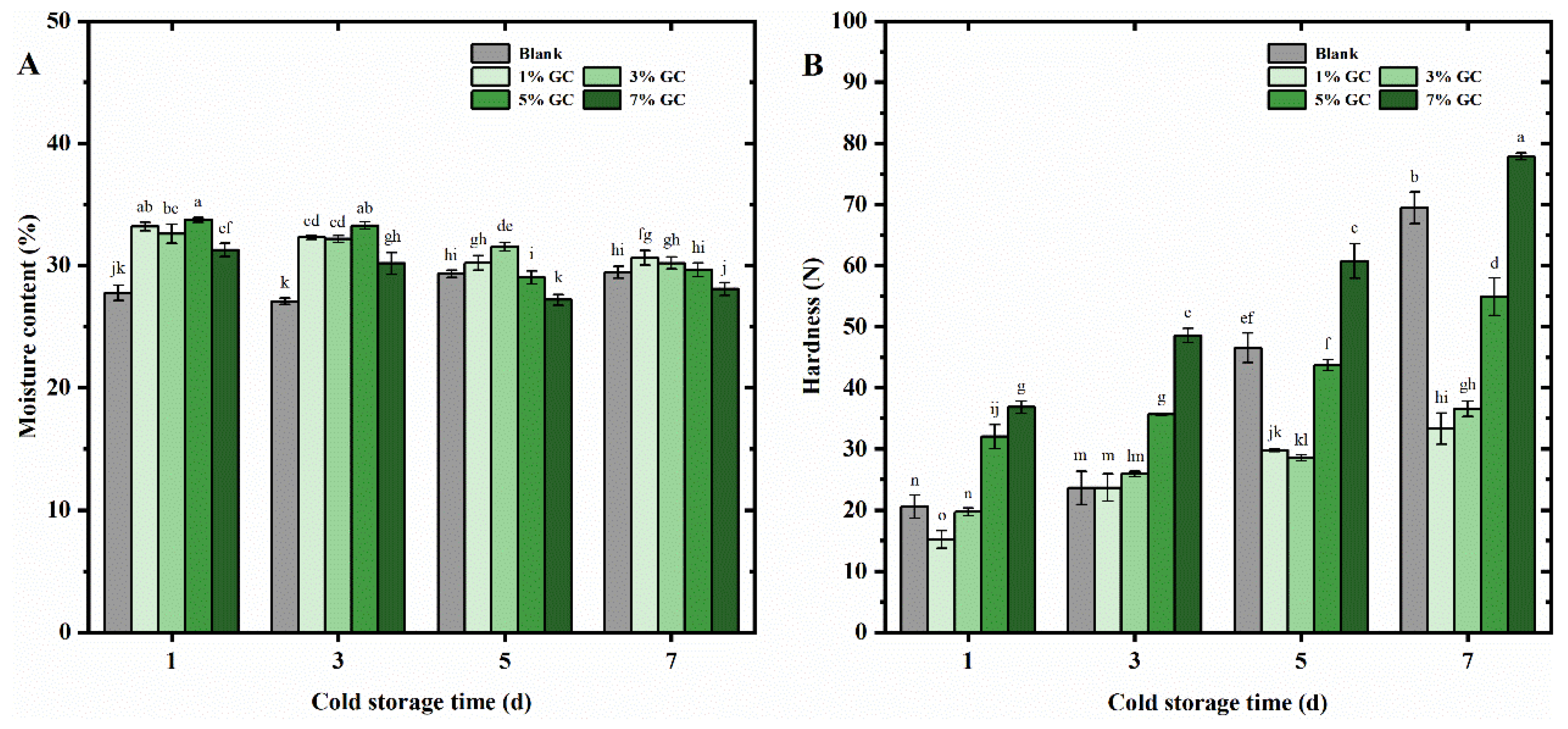 Preprints 149592 g006