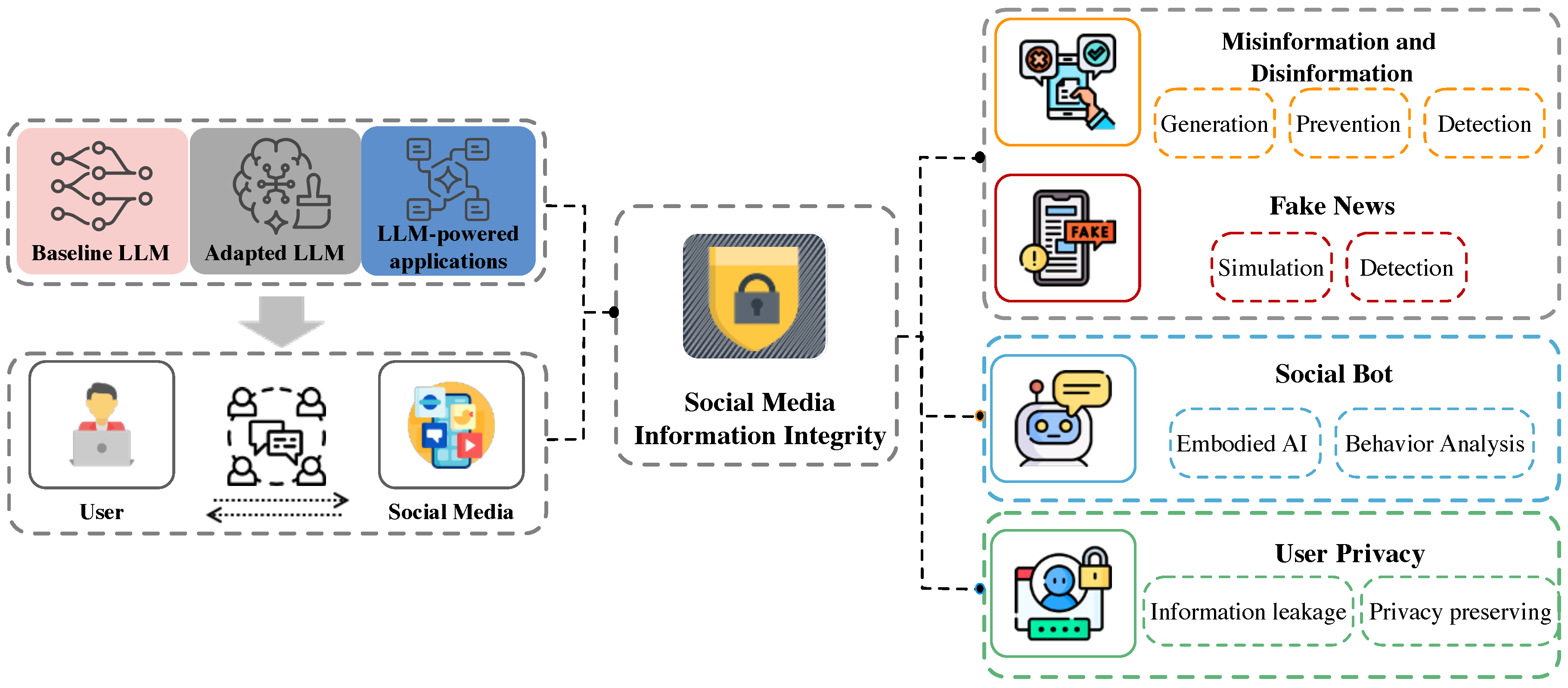 Preprints 172705 g001