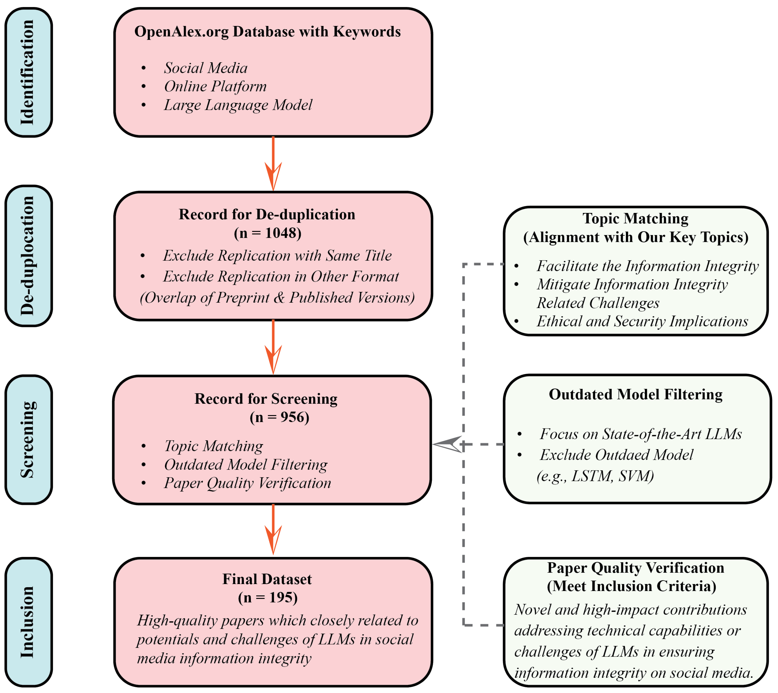 Preprints 172705 g002