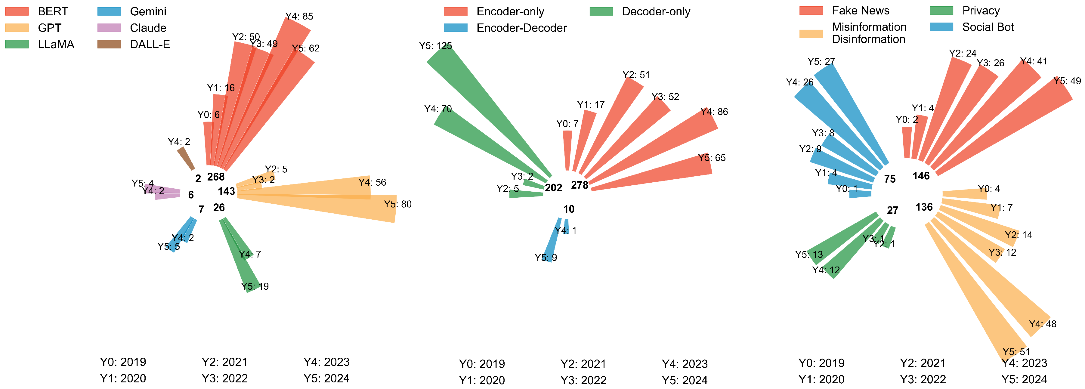 Preprints 172705 g003