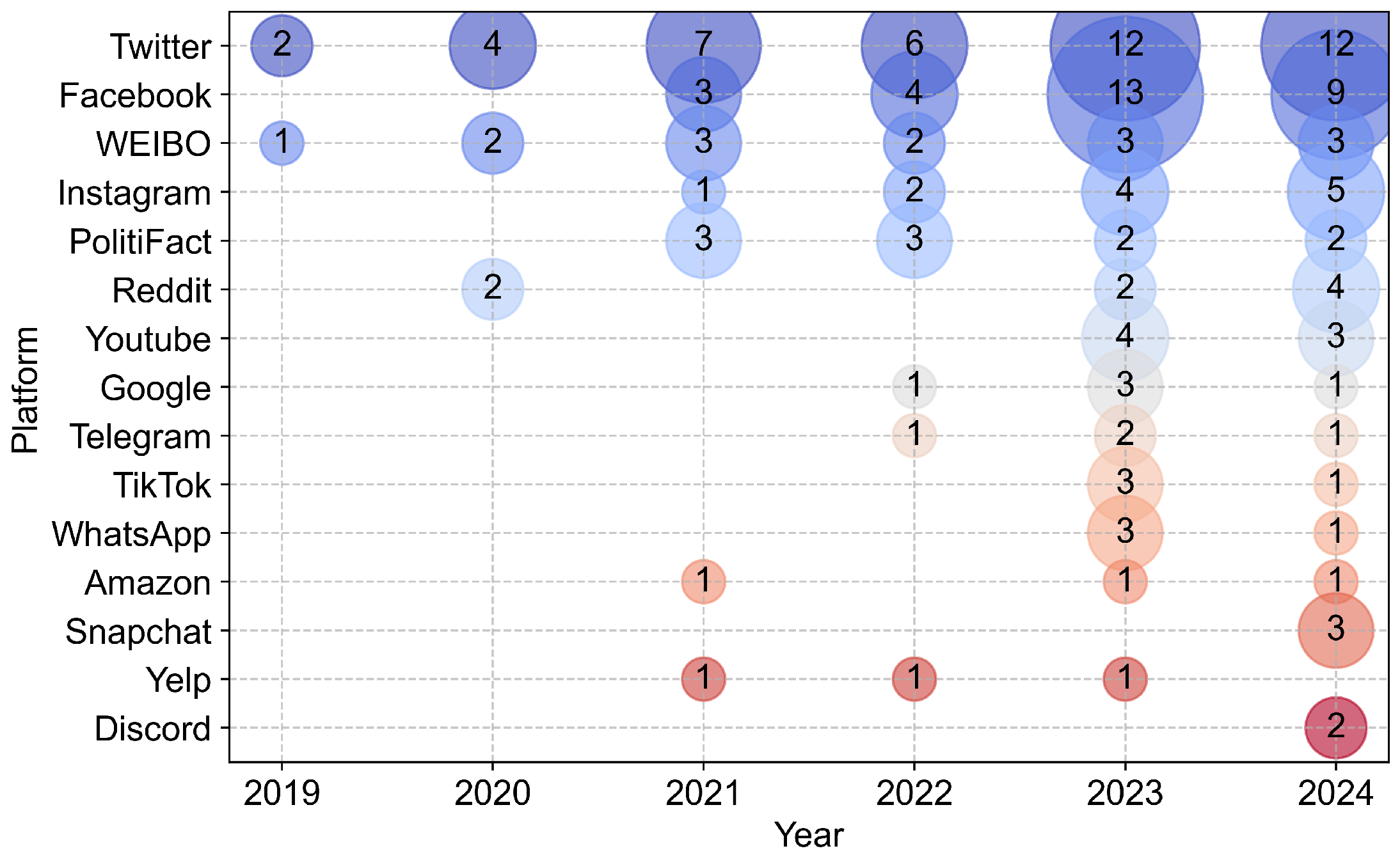 Preprints 172705 g004