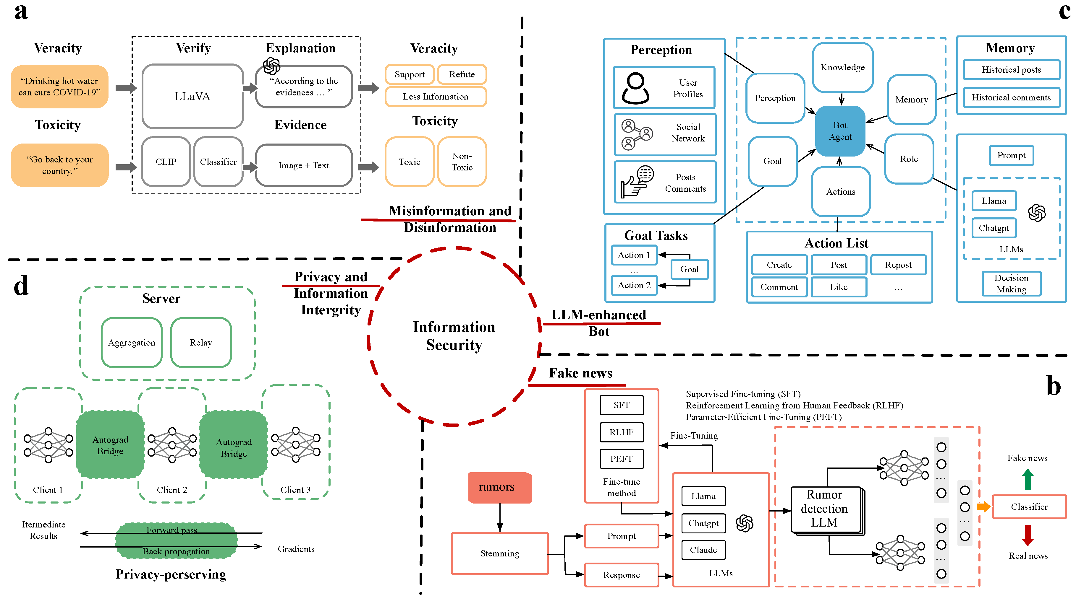 Preprints 172705 g005