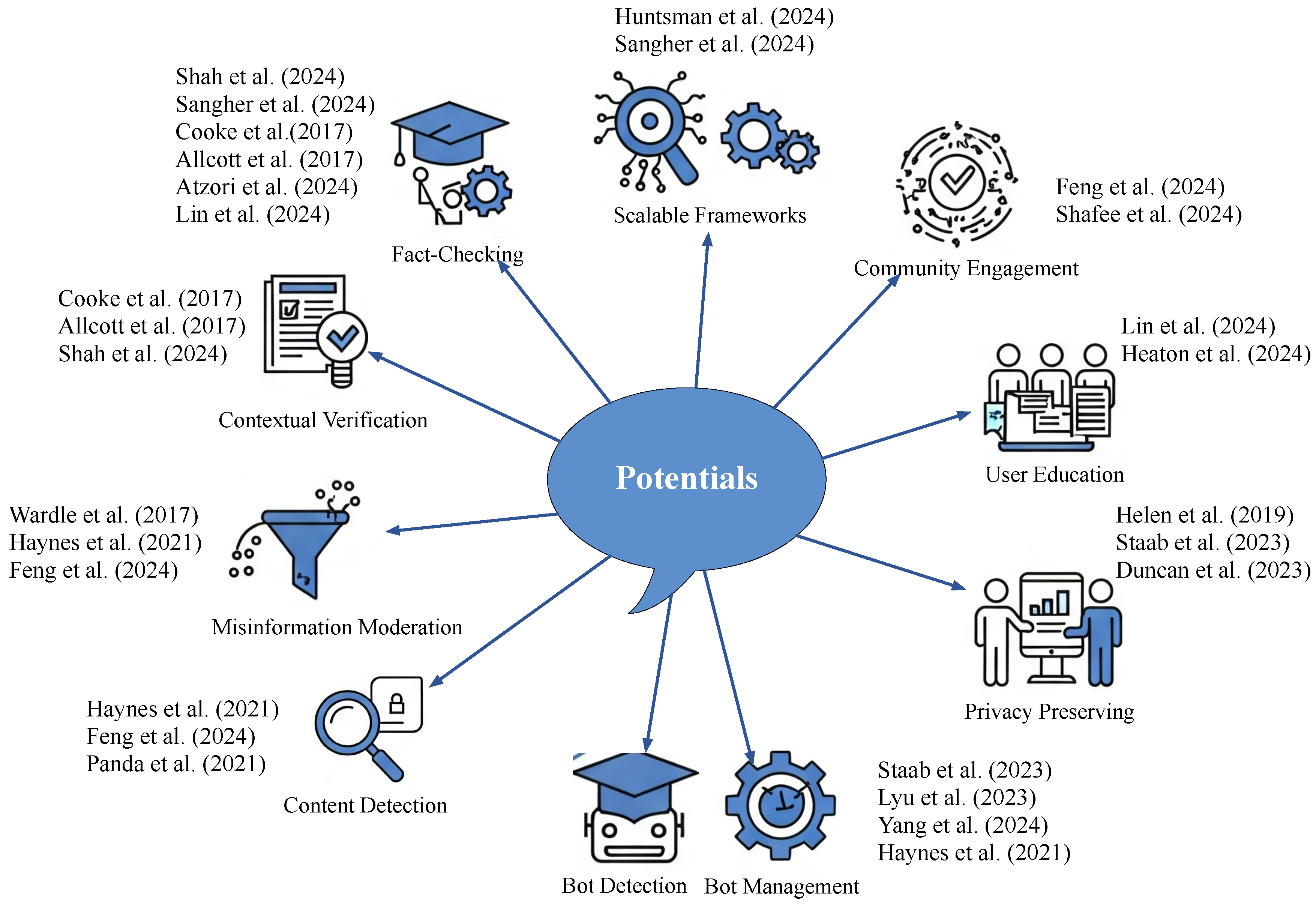 Preprints 172705 g006