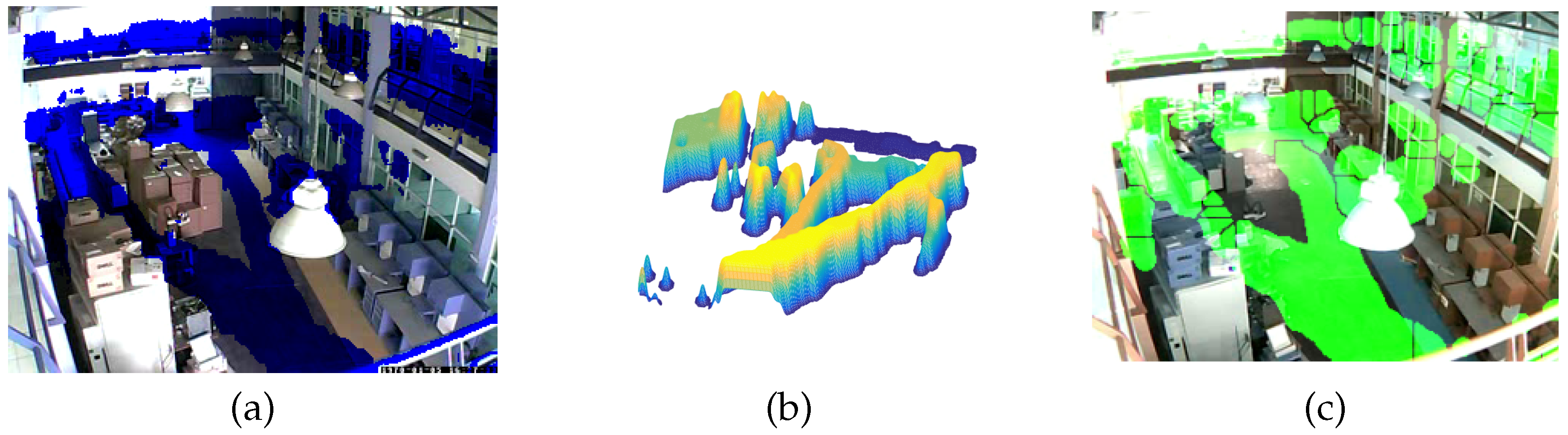 Preprints 179574 g001