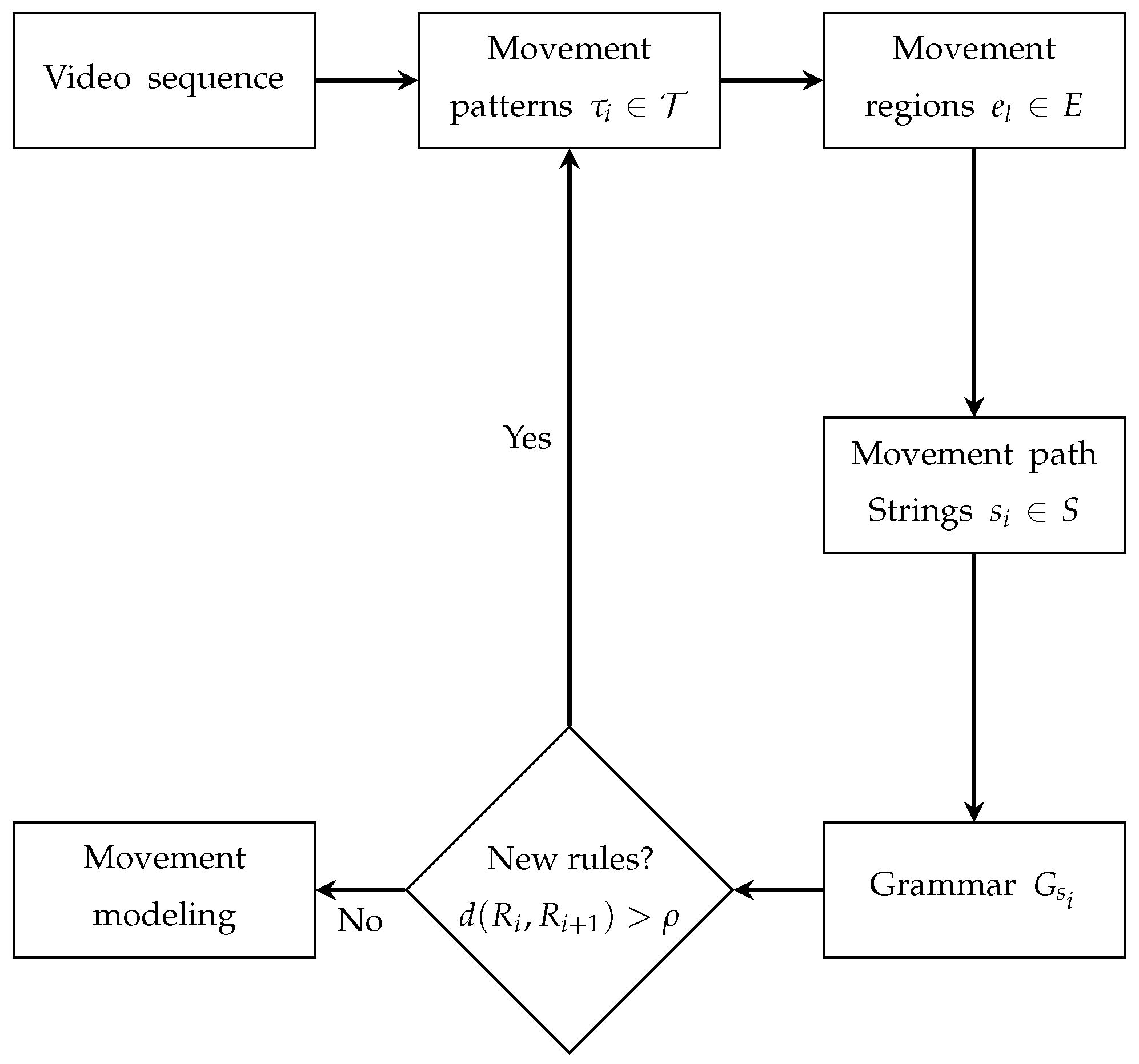 Preprints 179574 g002