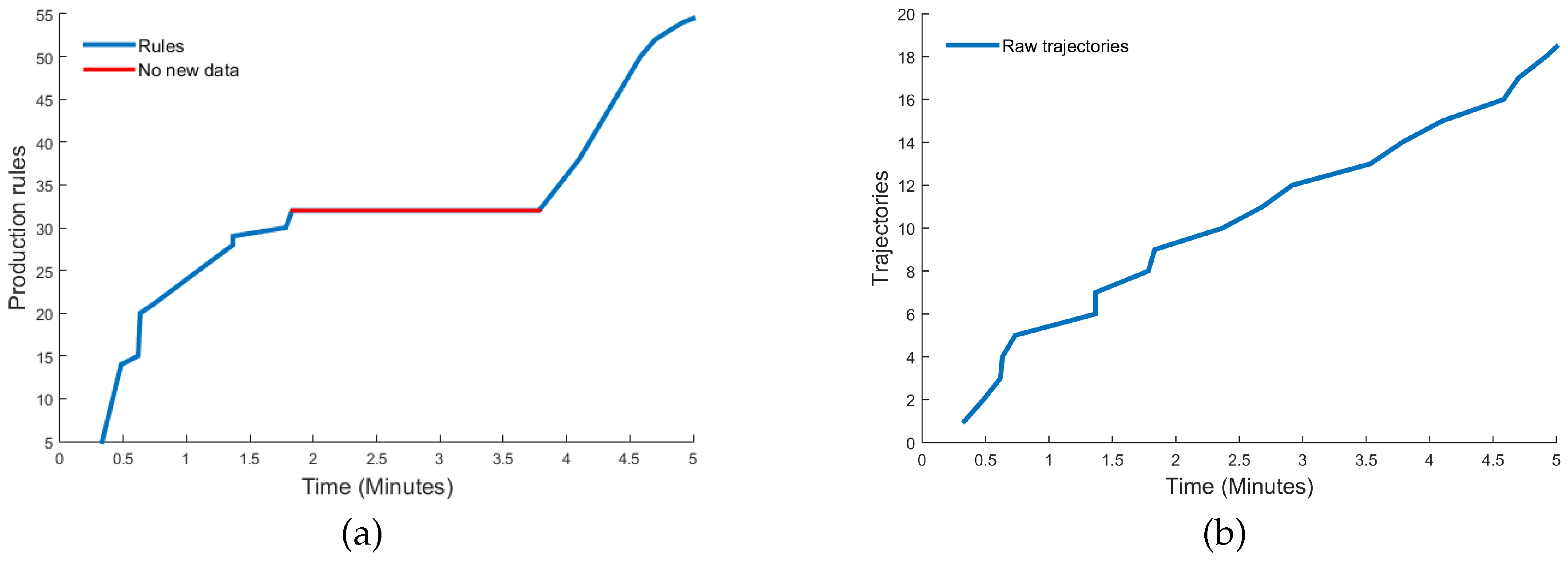 Preprints 179574 g008