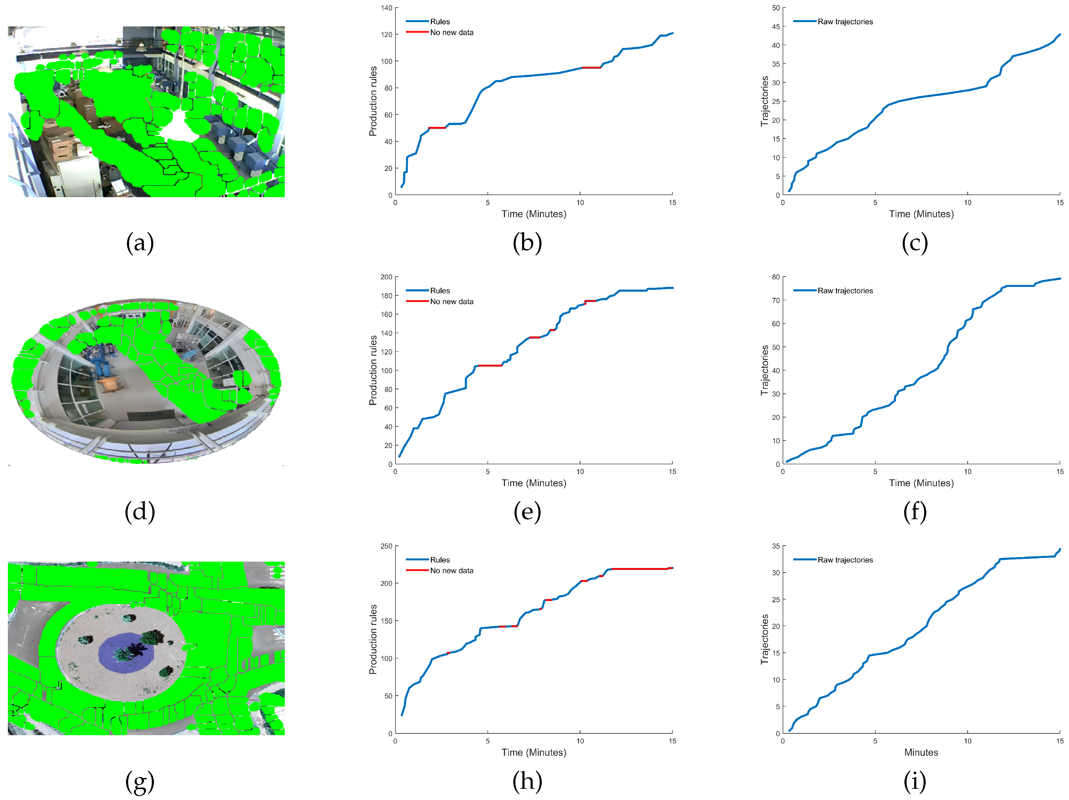 Preprints 179574 g009